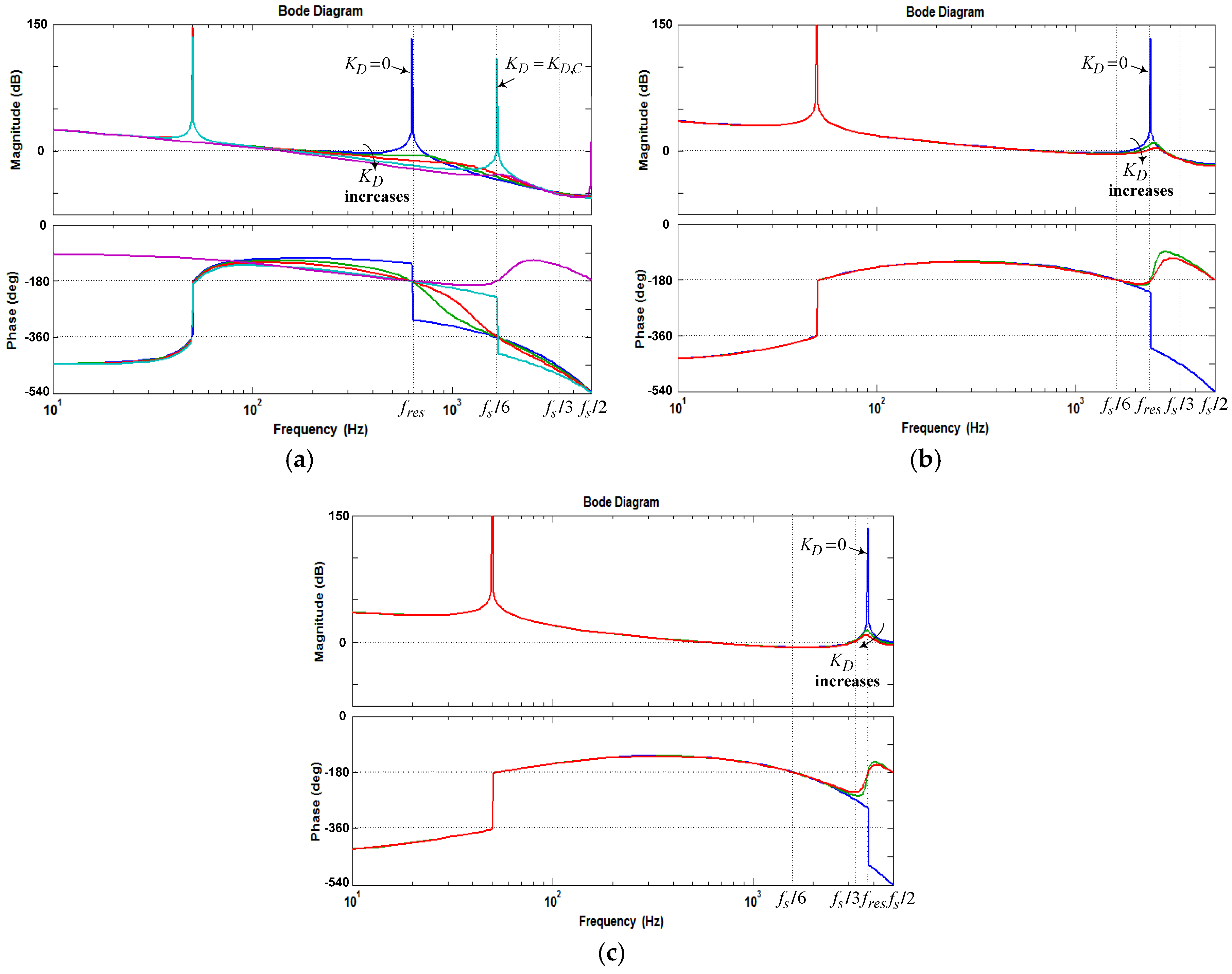 Energies 09 00642 g010