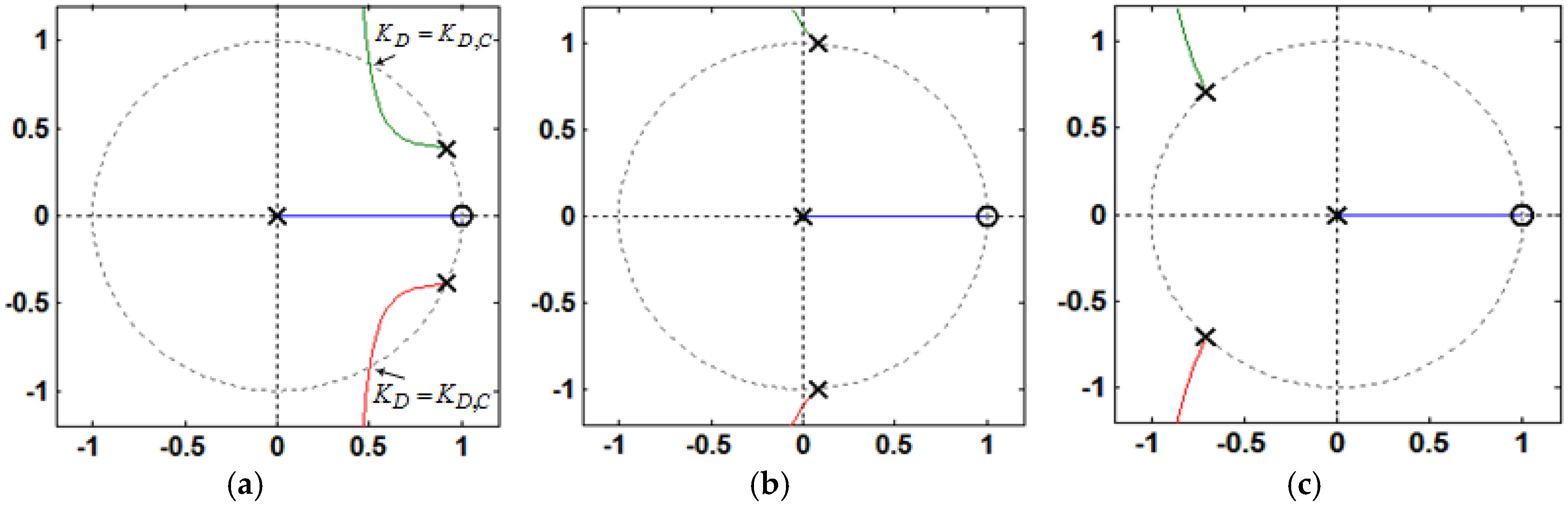 Energies 09 00642 g011