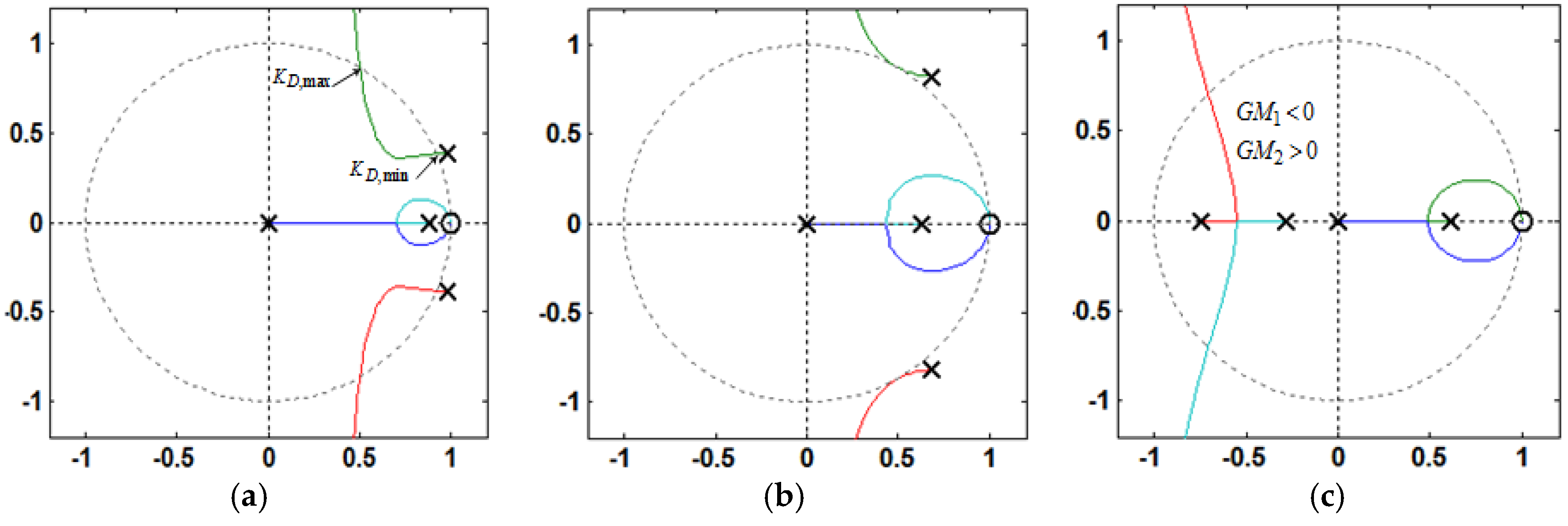 Energies 09 00642 g012