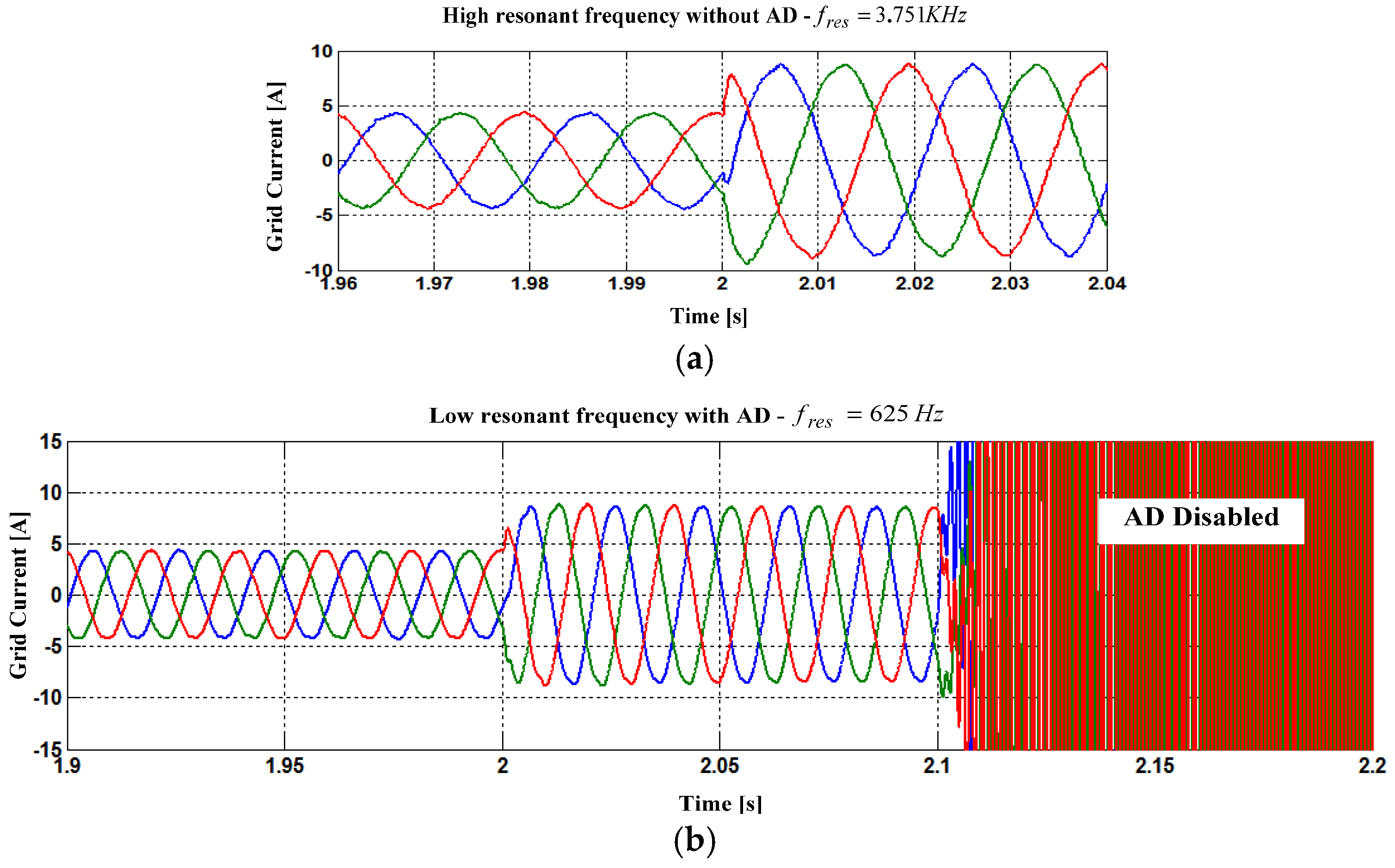 Energies 09 00642 g015