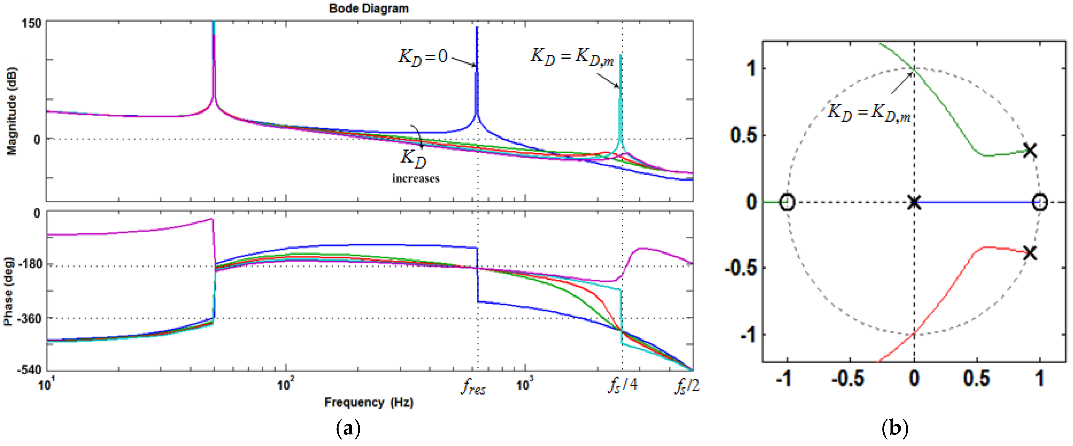 Energies 09 00642 g023