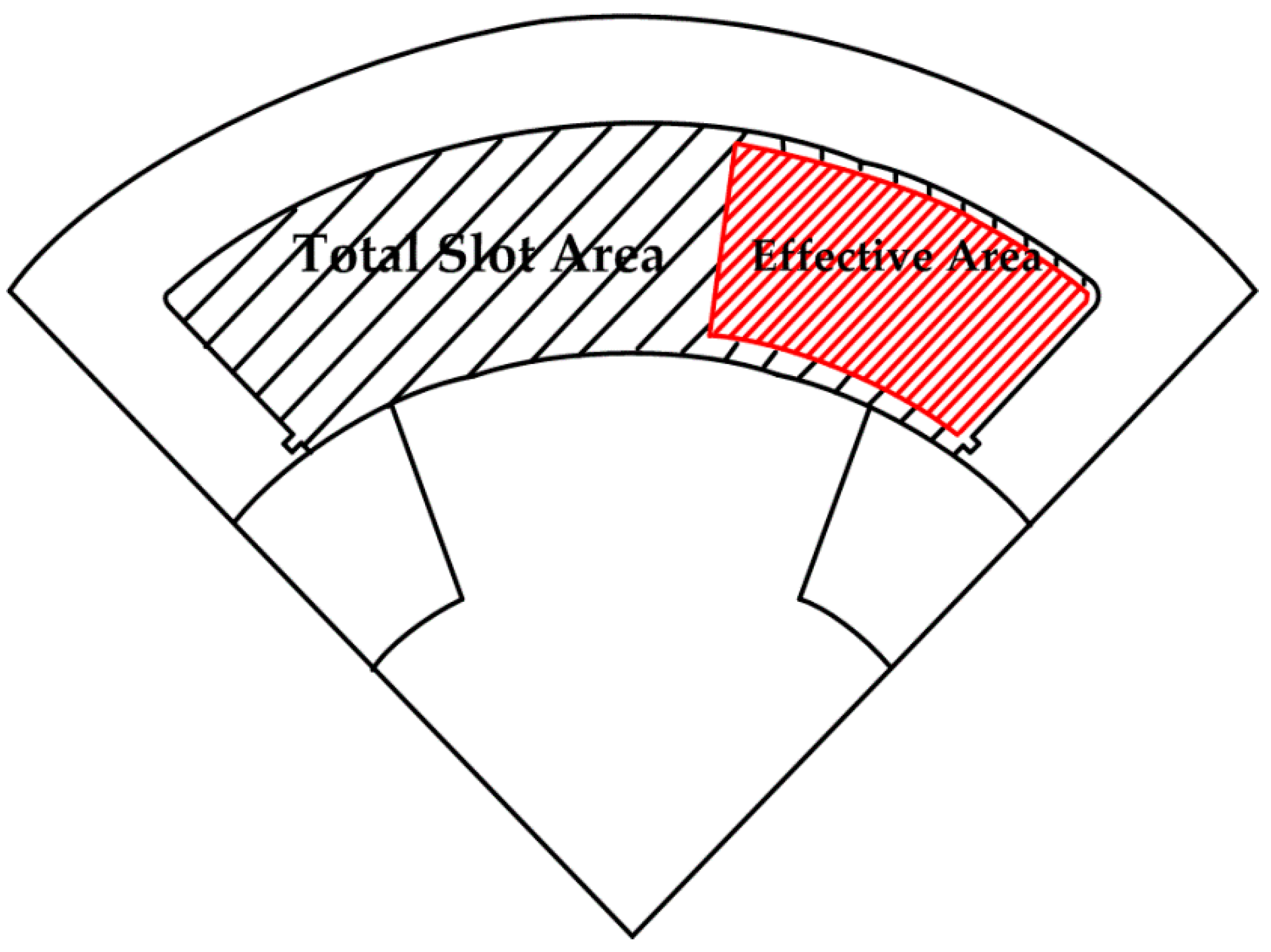 Energies 09 00692 g004