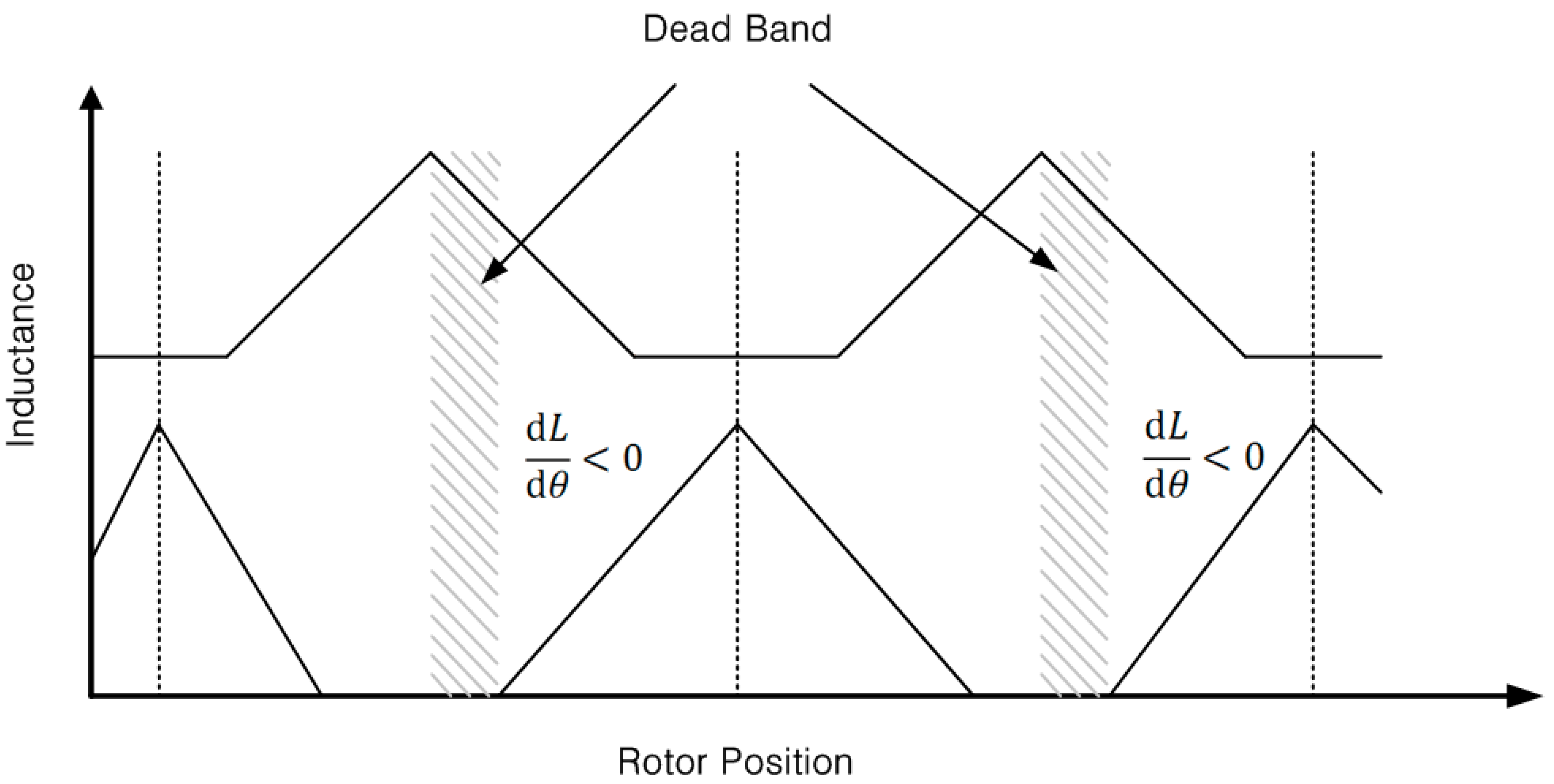 Energies 09 00692 g006