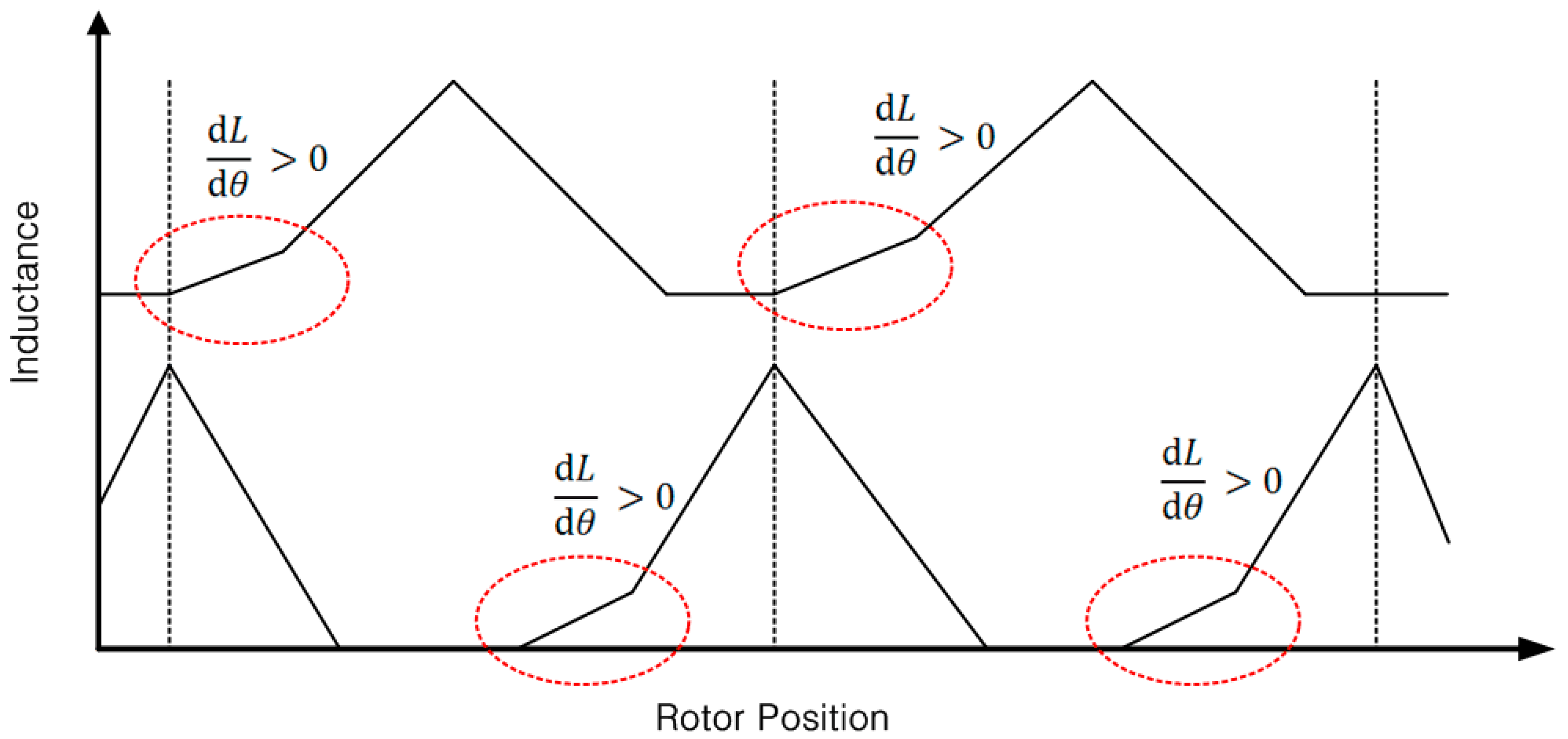 Energies 09 00692 g007