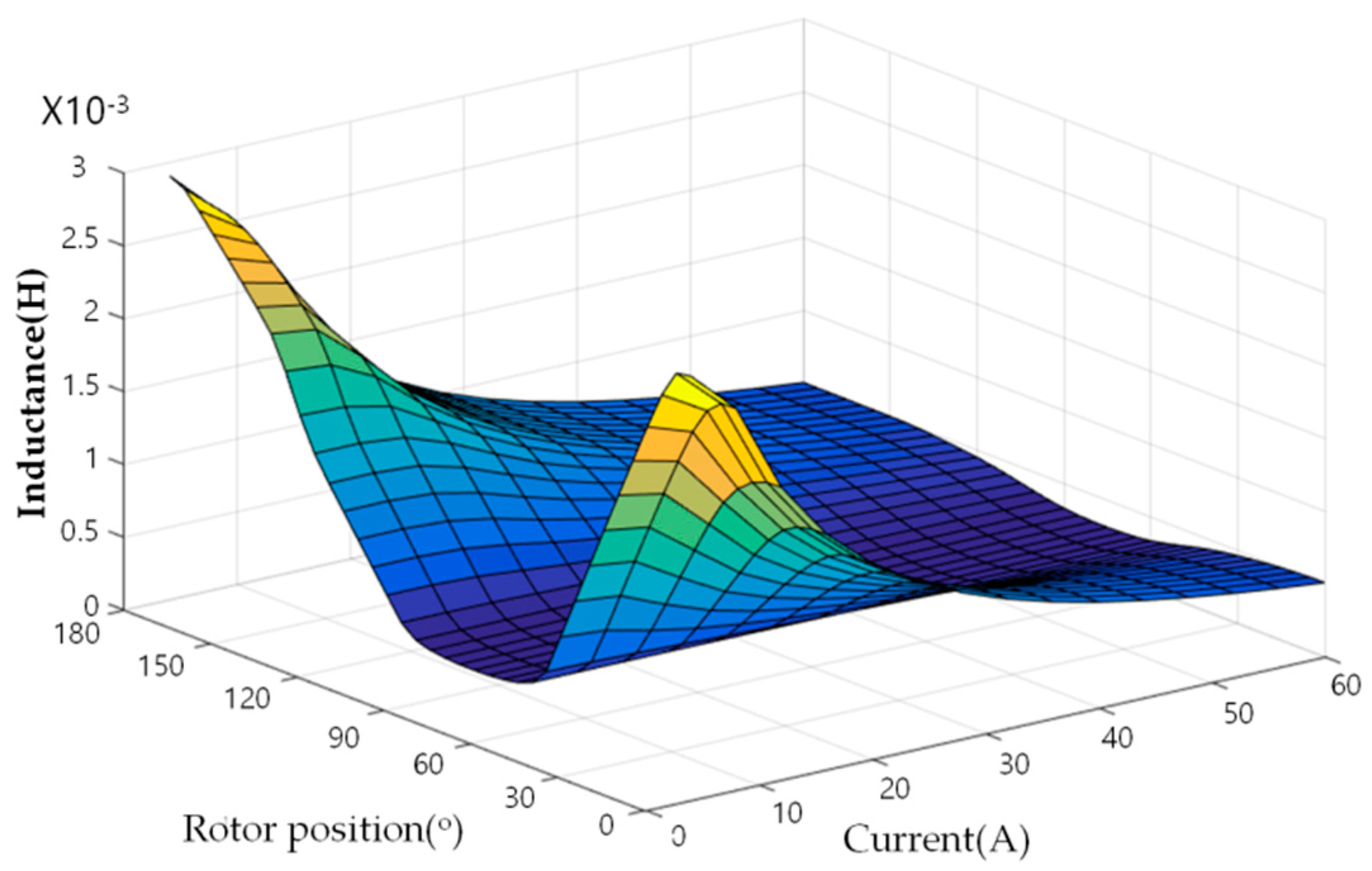 Energies 09 00692 g011