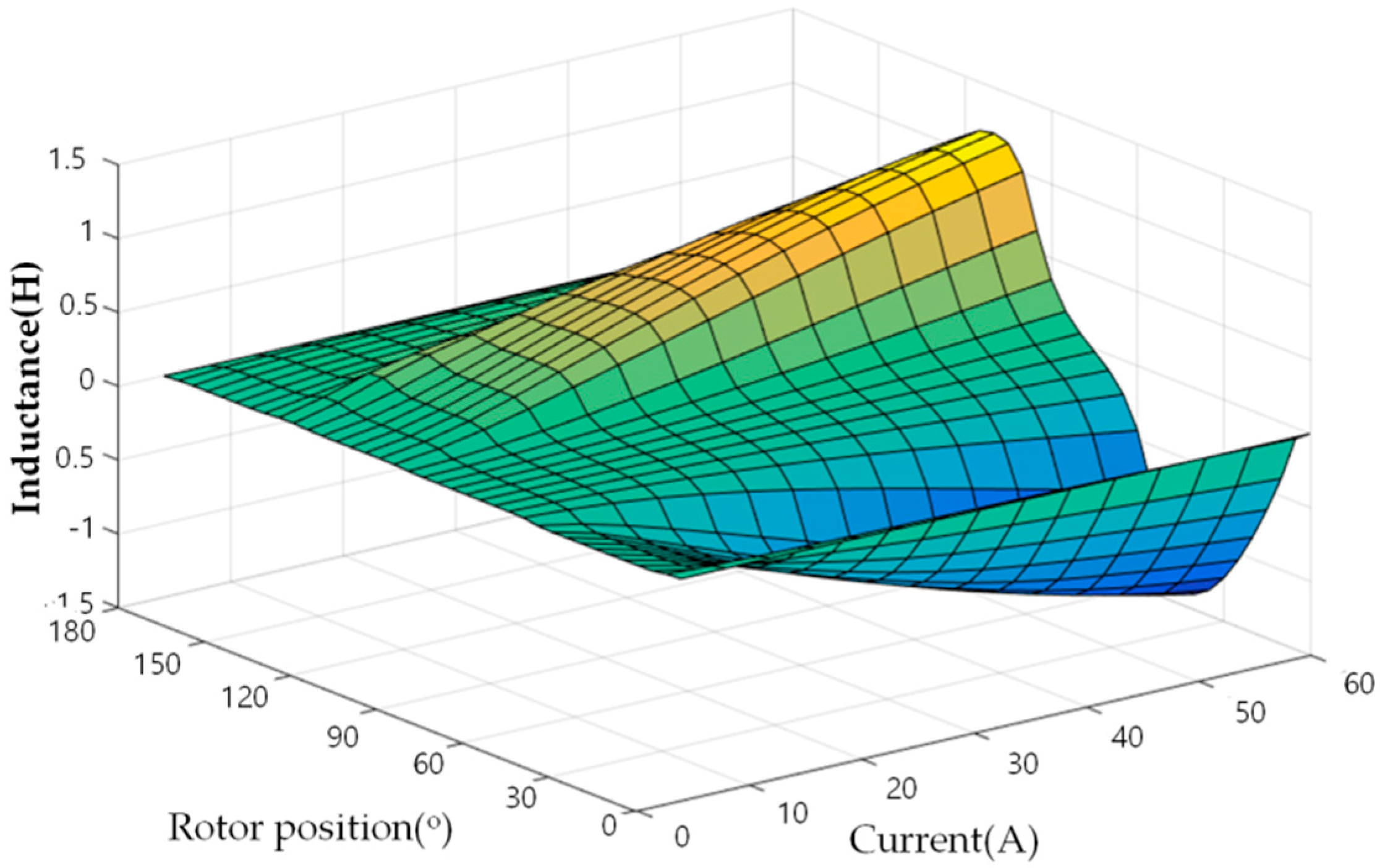 Energies 09 00692 g012