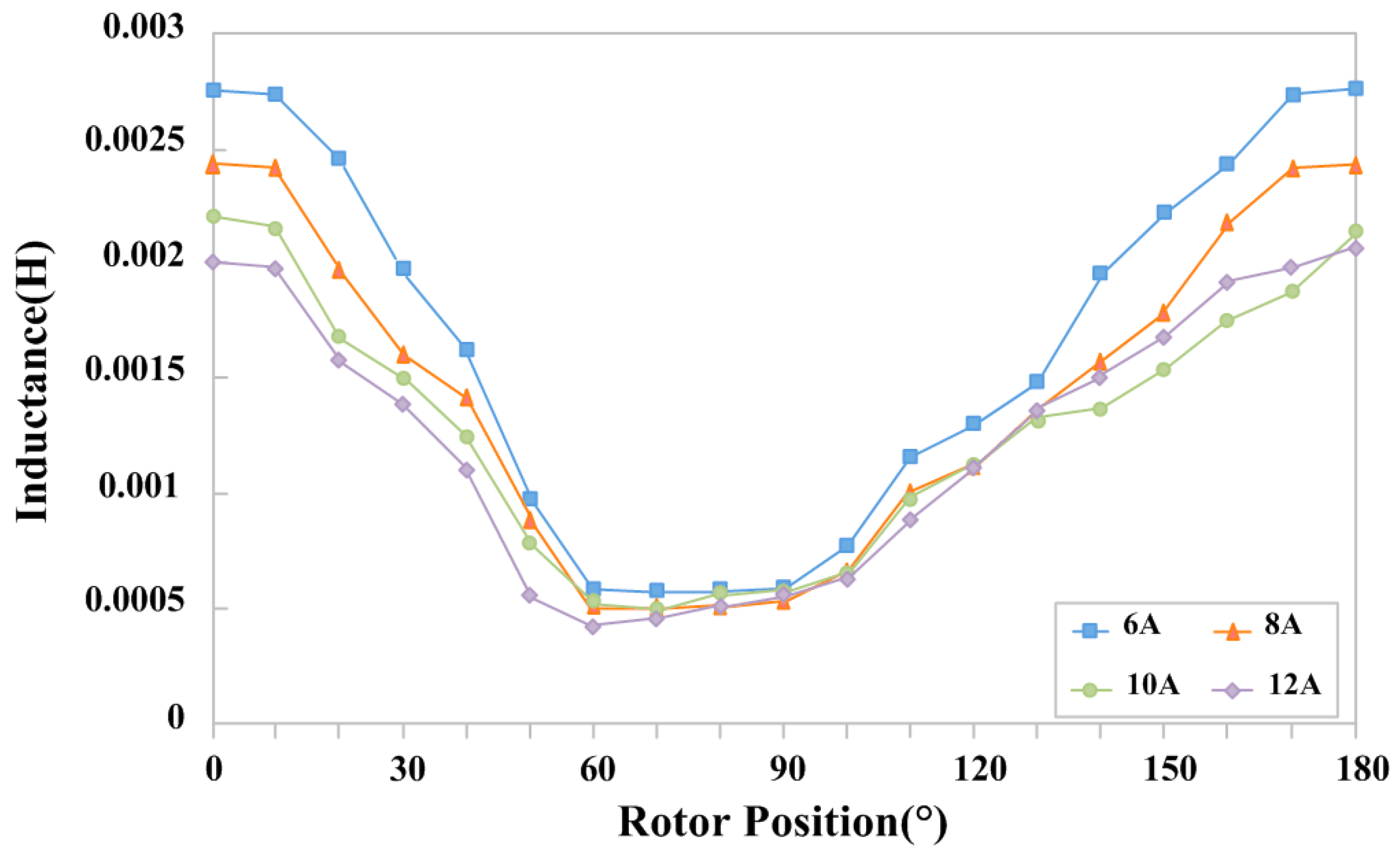 Energies 09 00692 g018