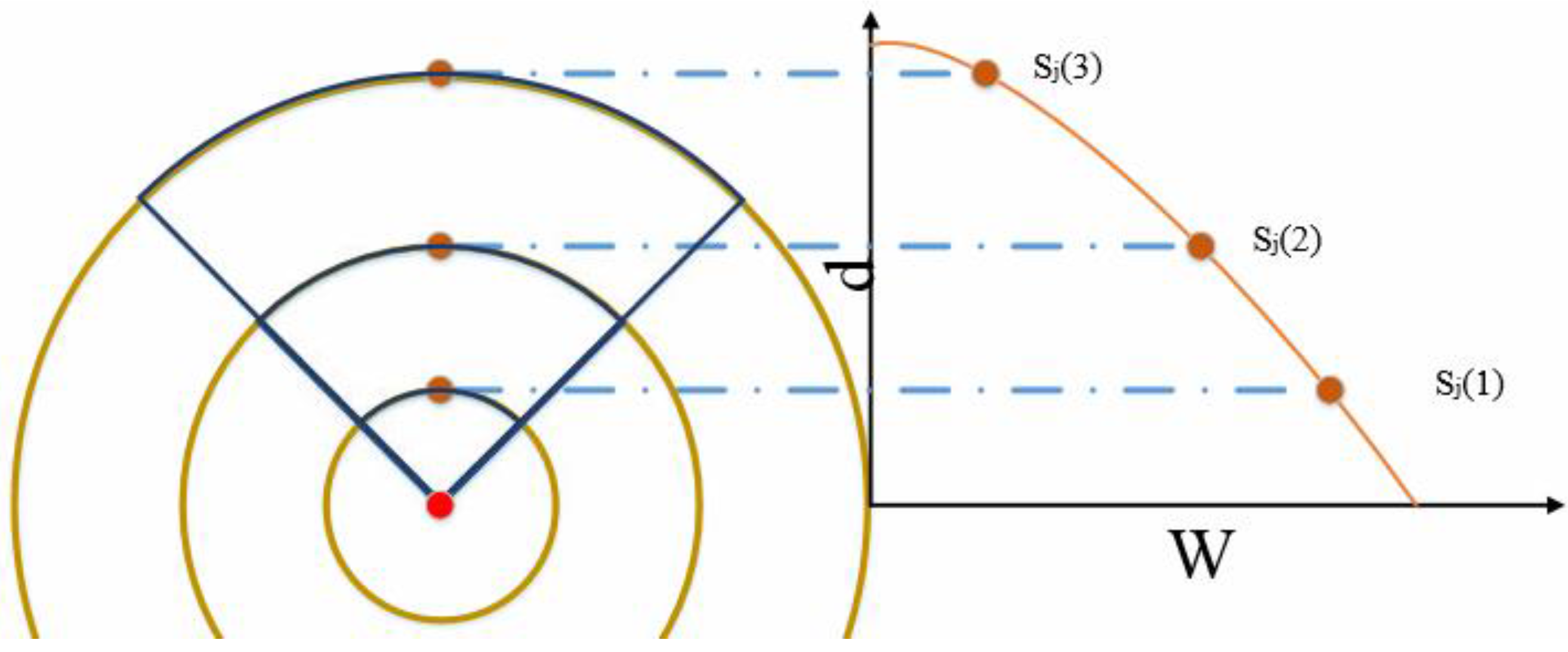 Energies 09 00695 g003