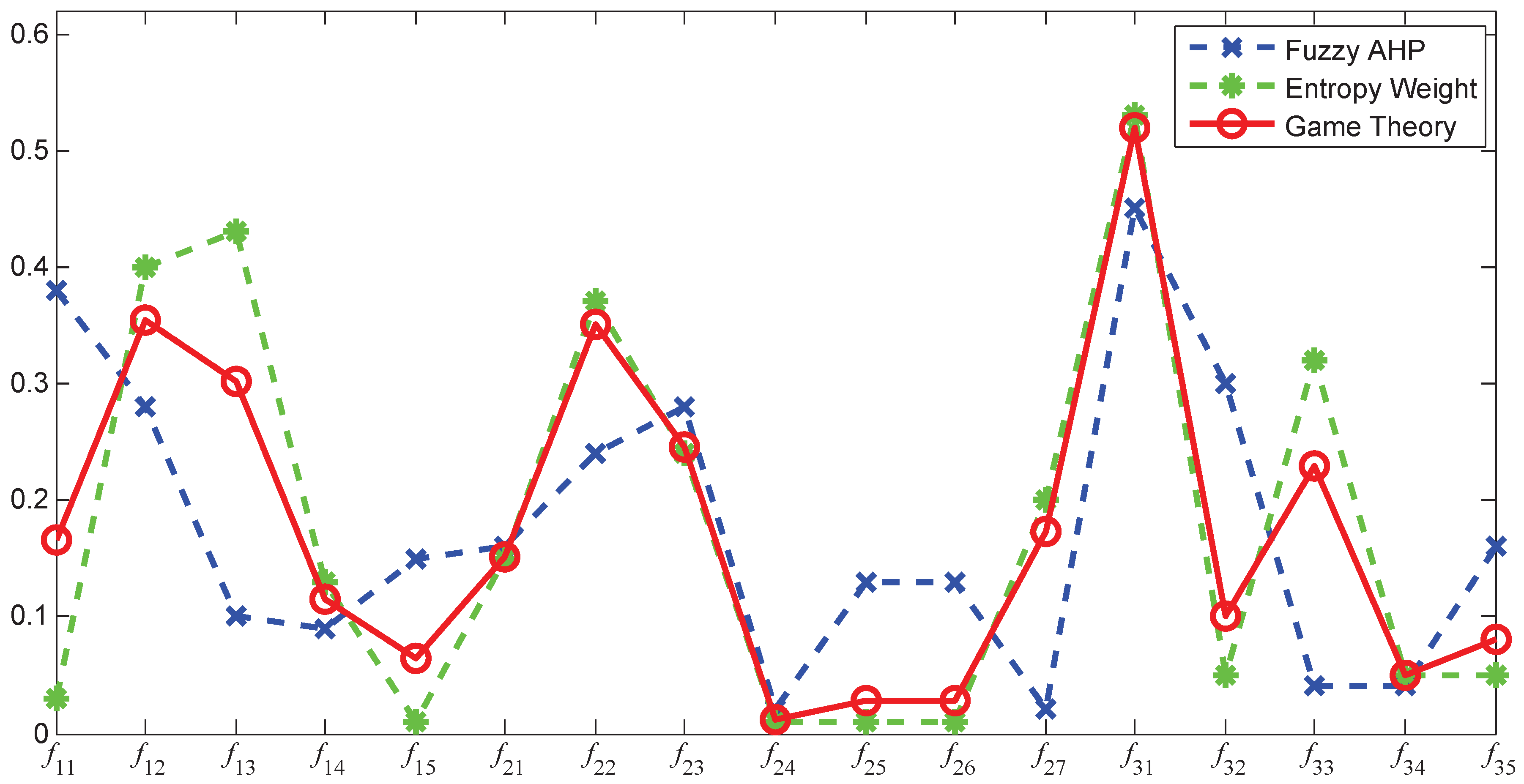 Essays on game theory