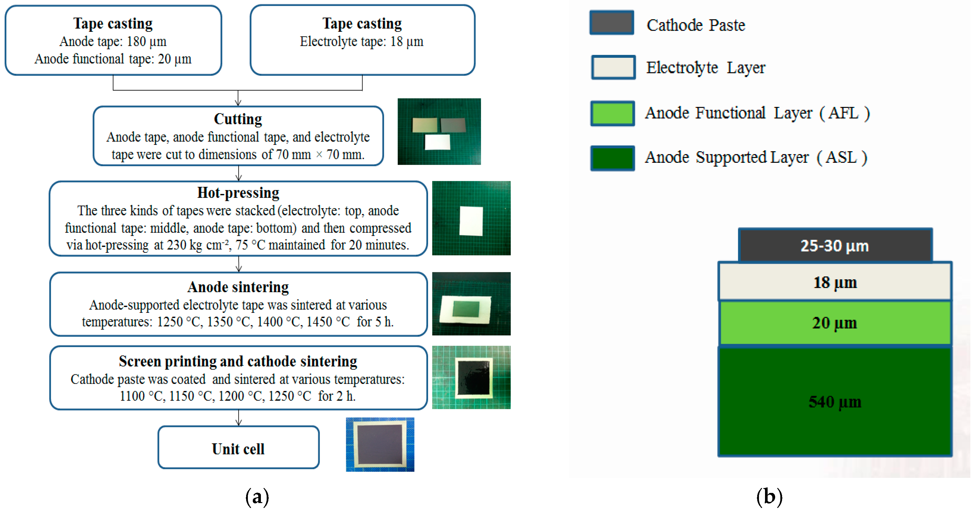 Energies 09 00701 g001