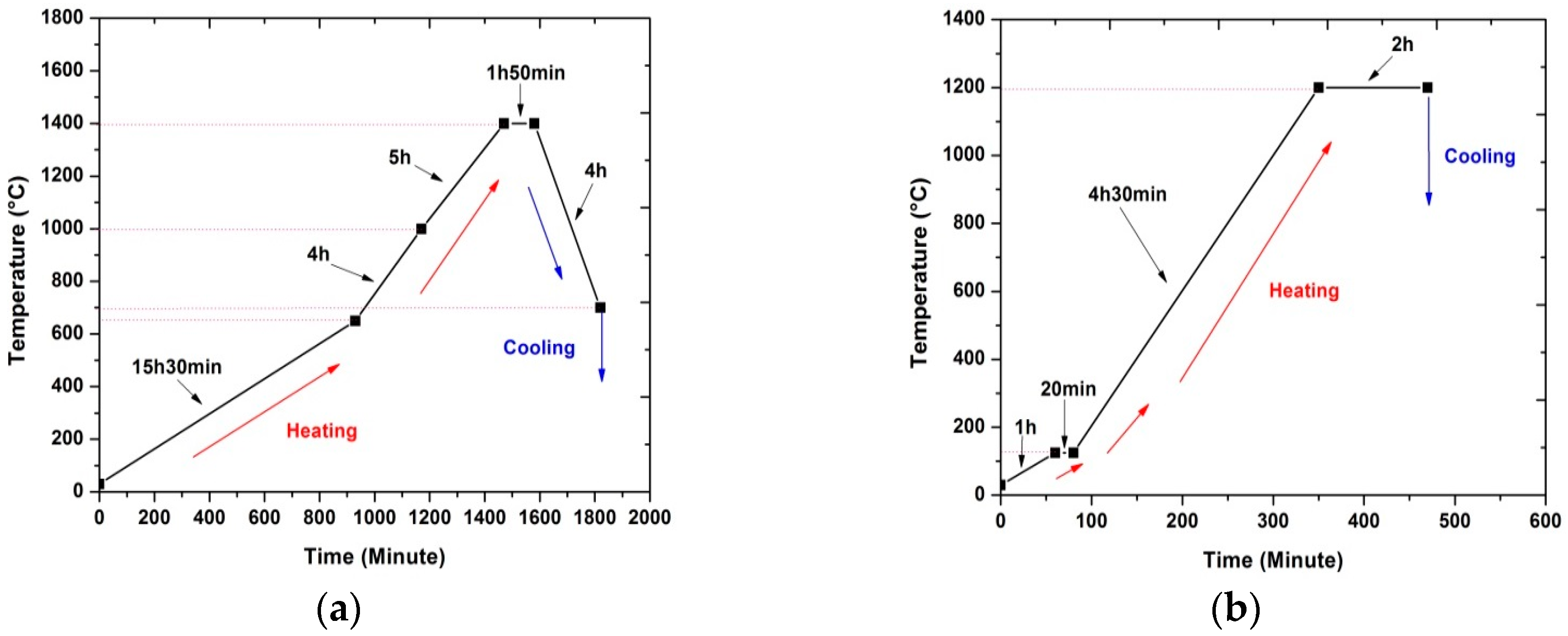 Energies 09 00701 g002