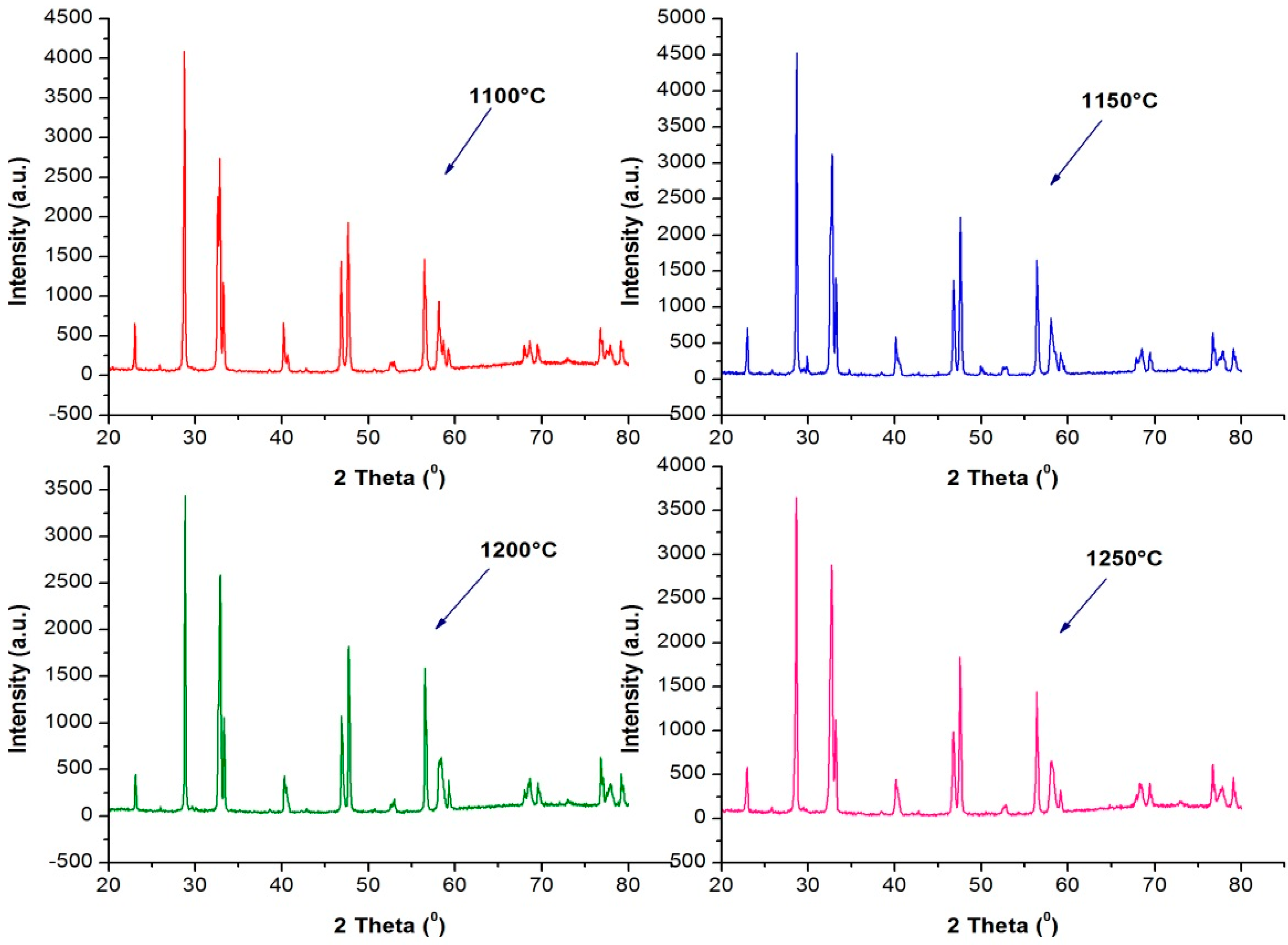Energies 09 00701 g011