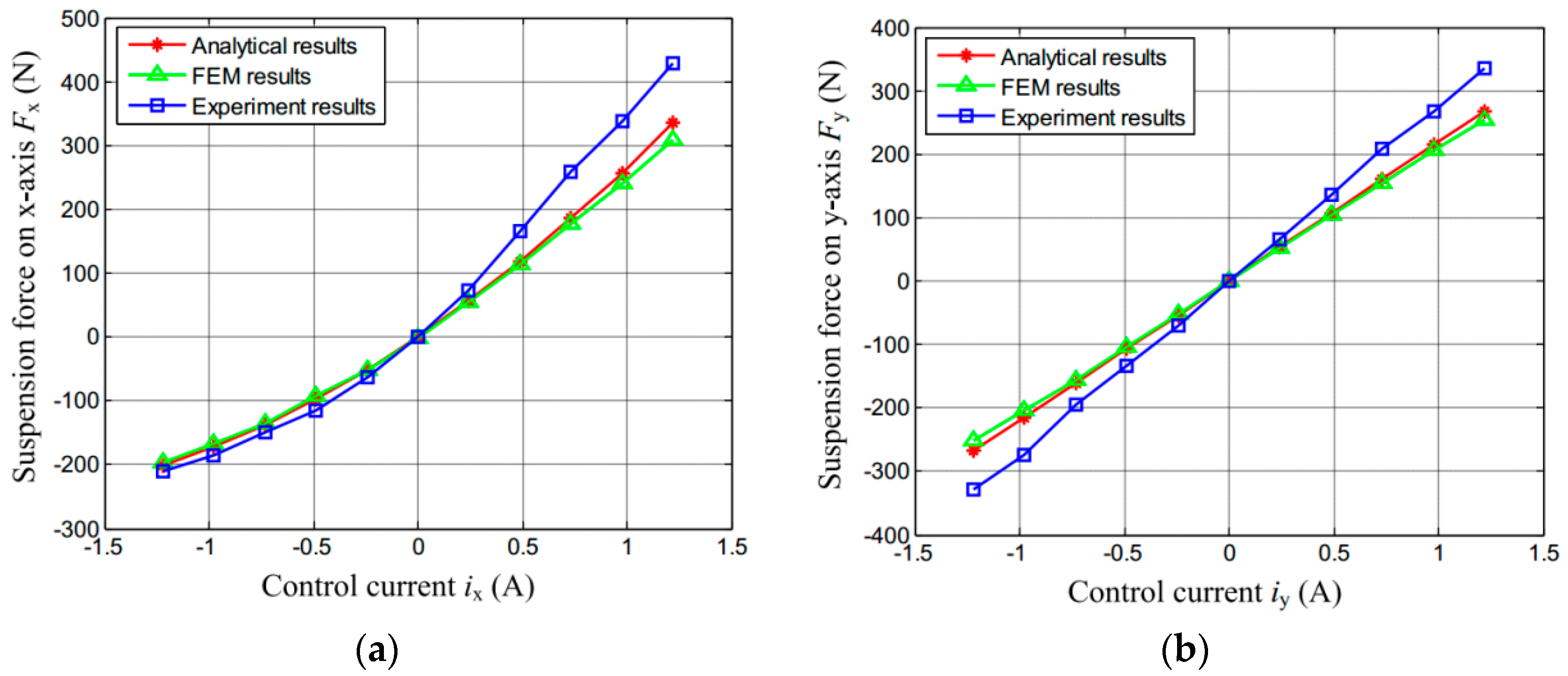 Energies 09 00706 g006
