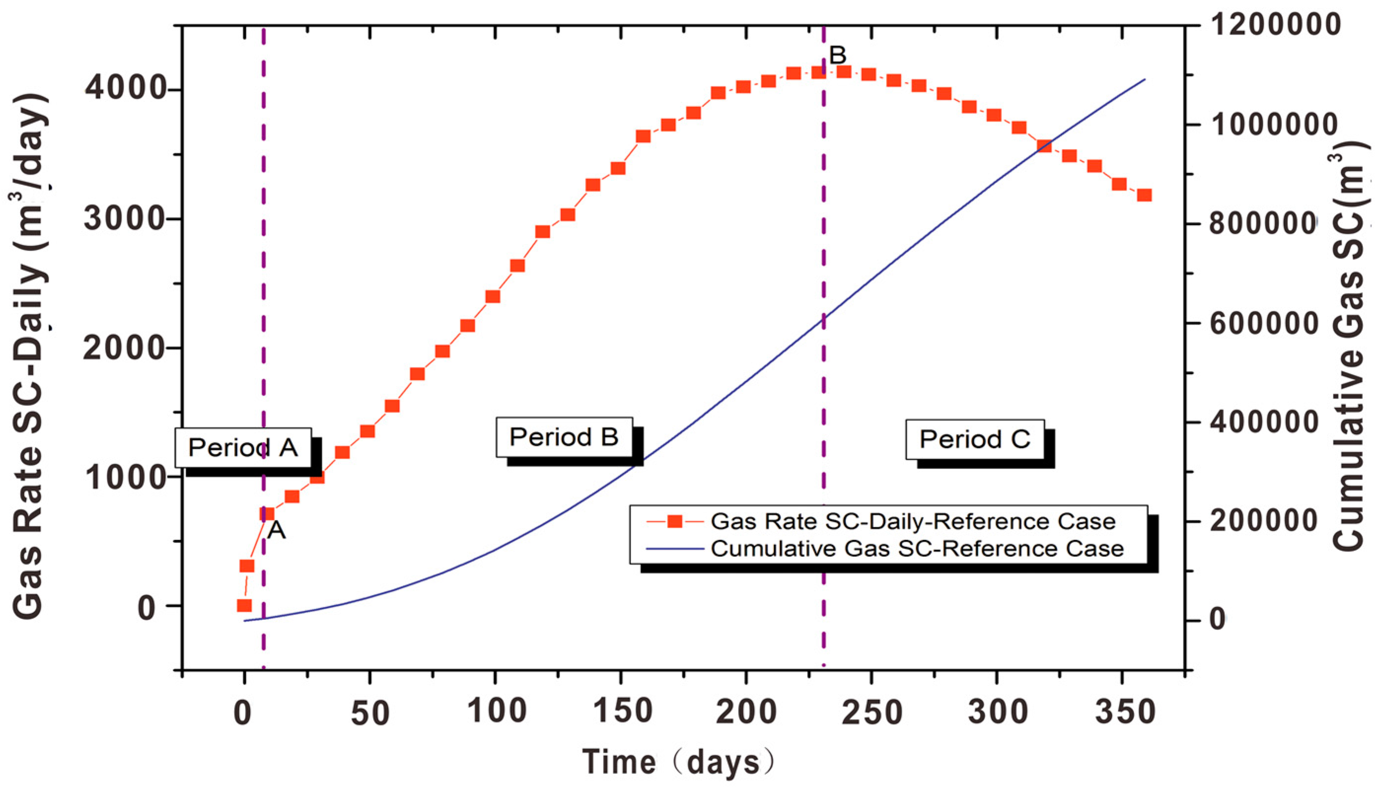 Energies 09 00714 g006