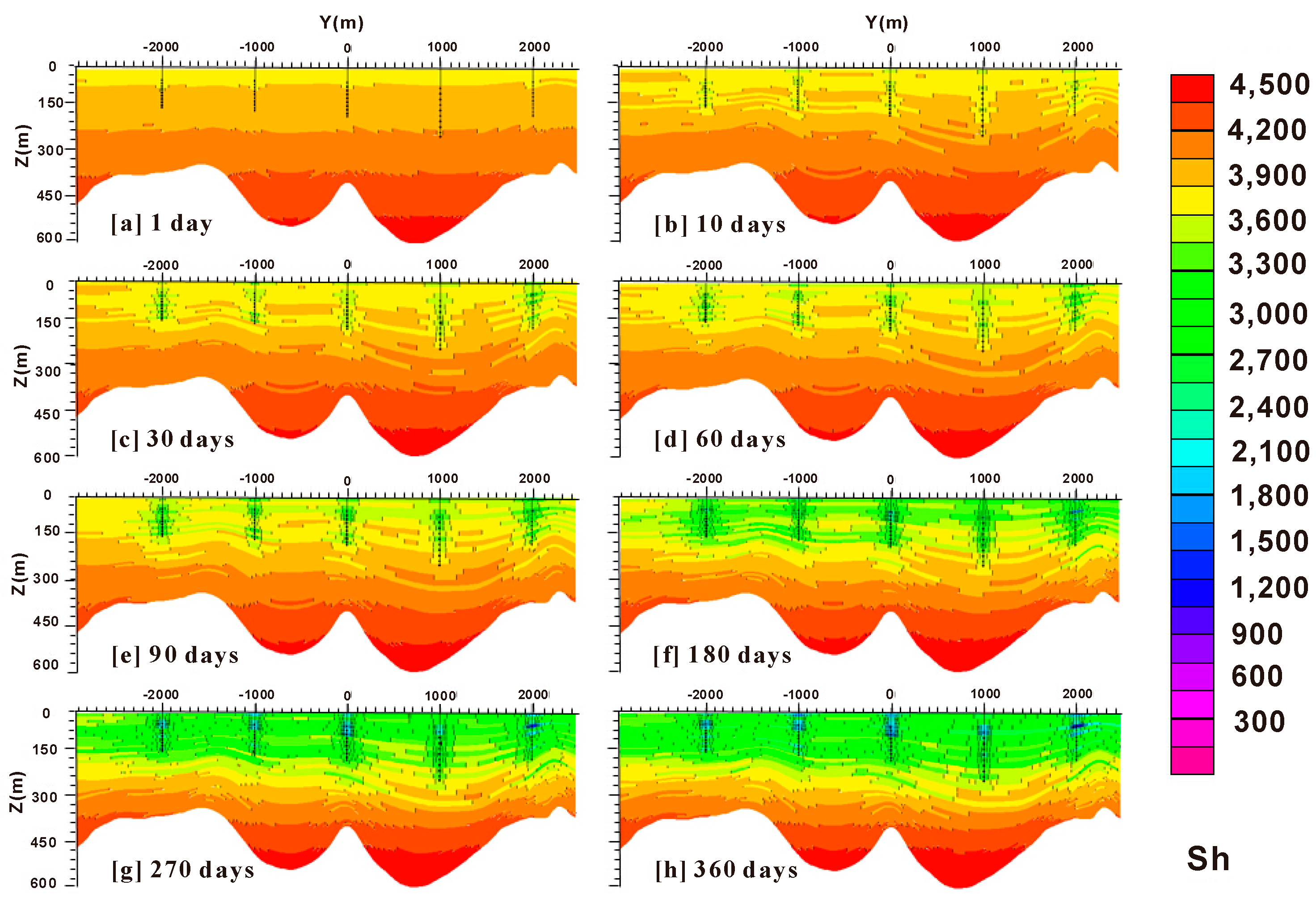 Energies 09 00714 g008
