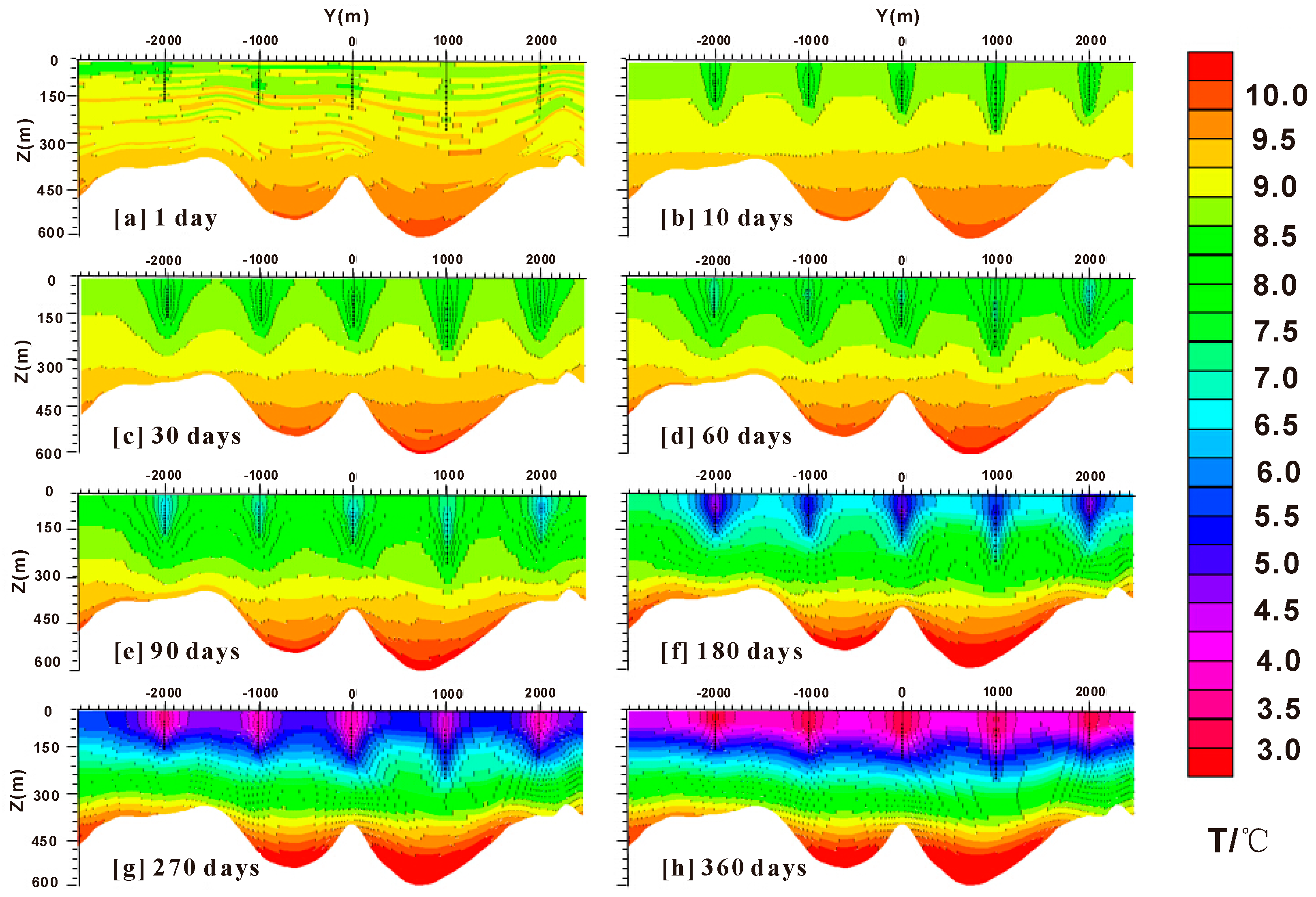 Energies 09 00714 g009