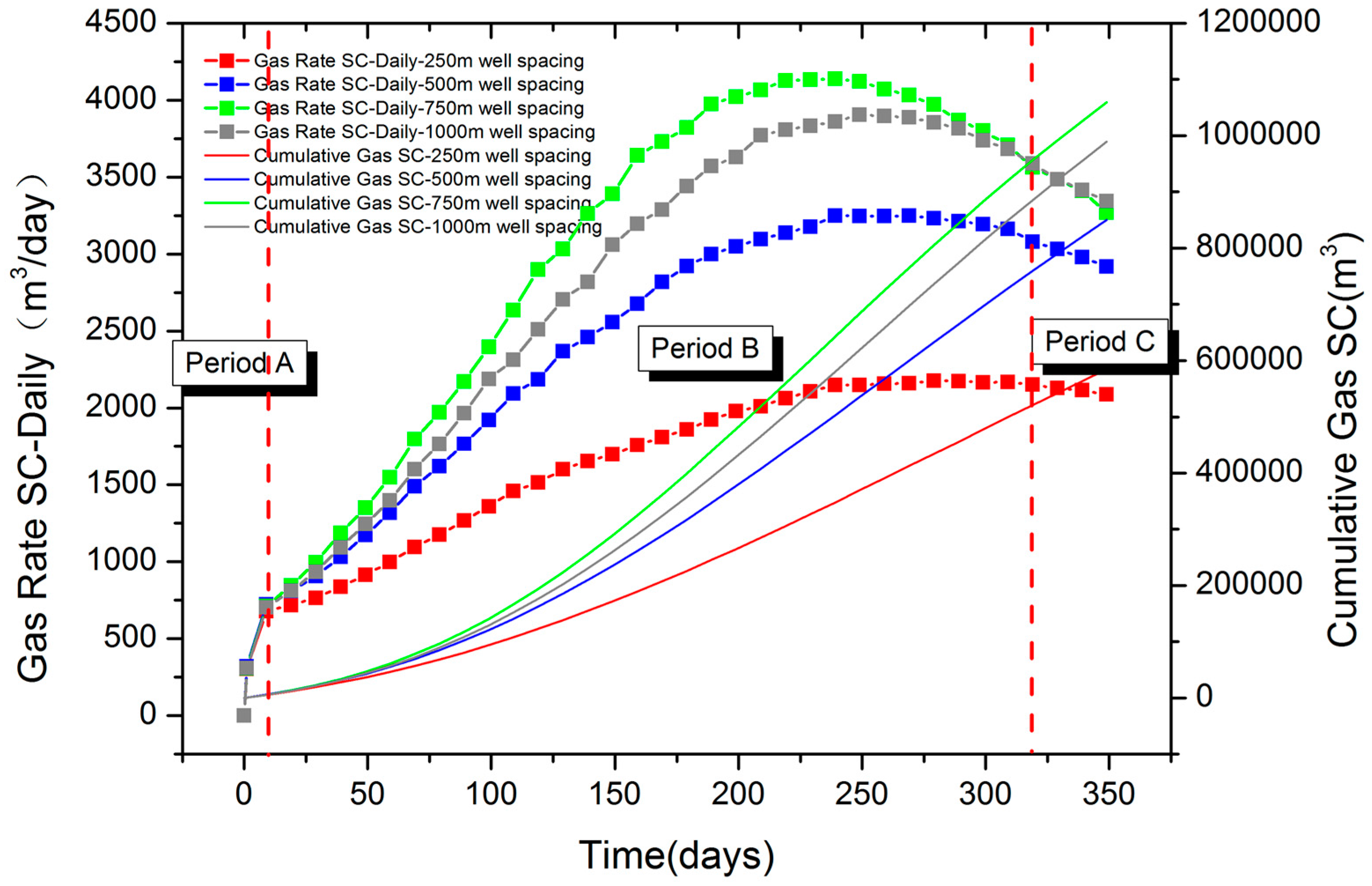 Energies 09 00714 g011