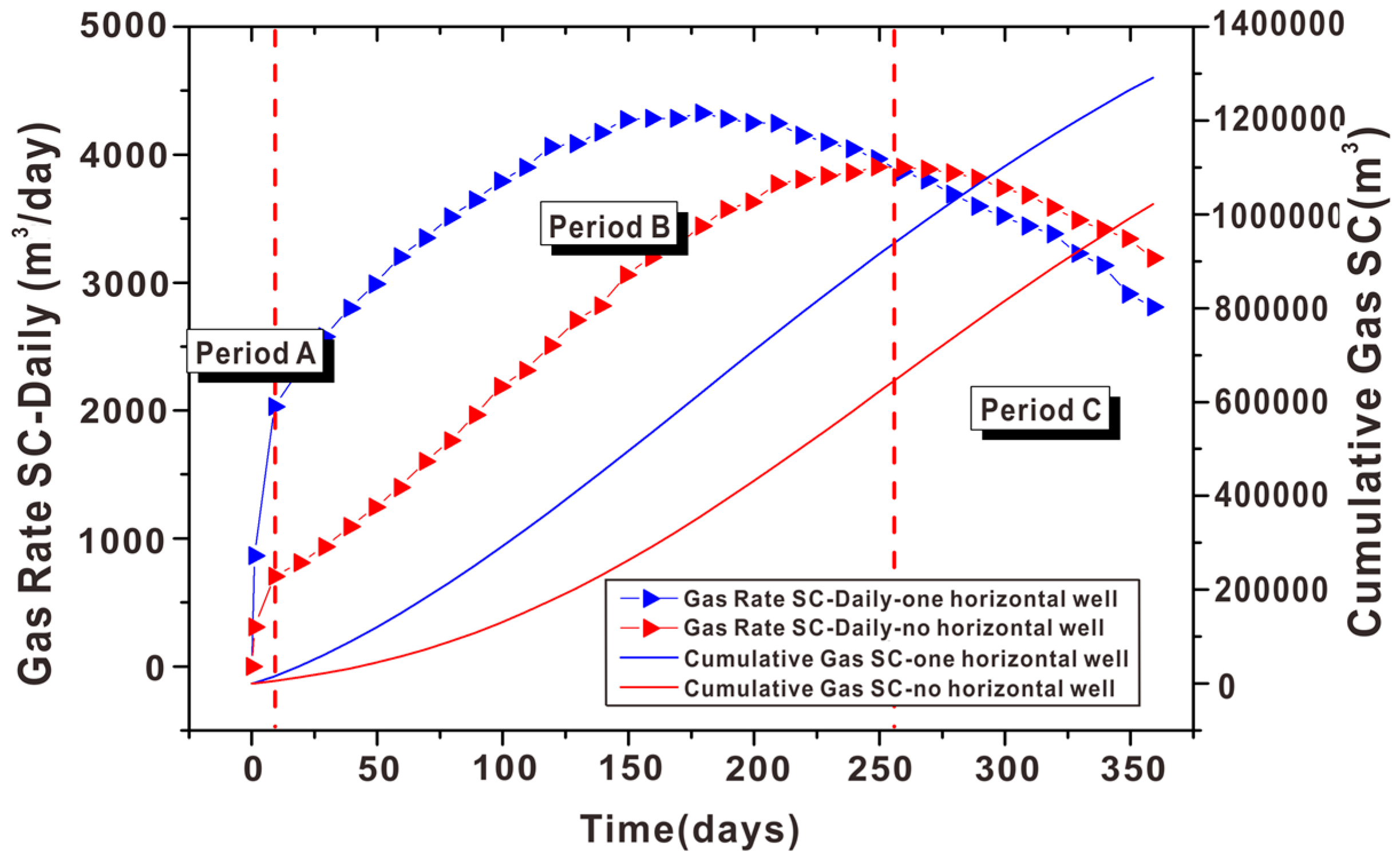 Energies 09 00714 g014