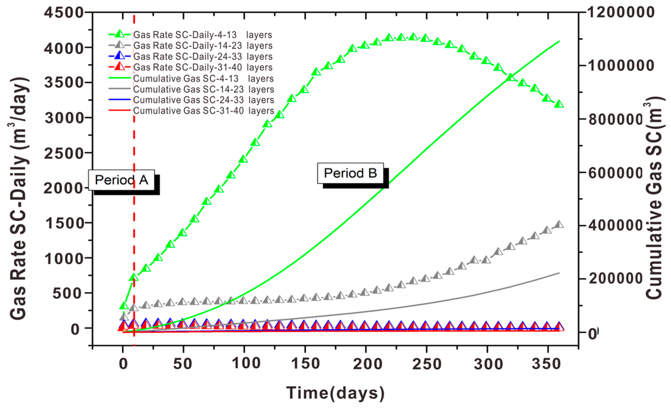 Energies 09 00714 g015