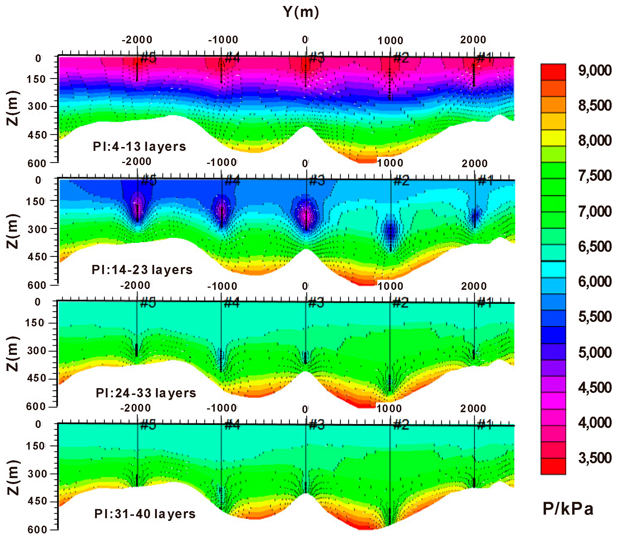 Energies 09 00714 g016