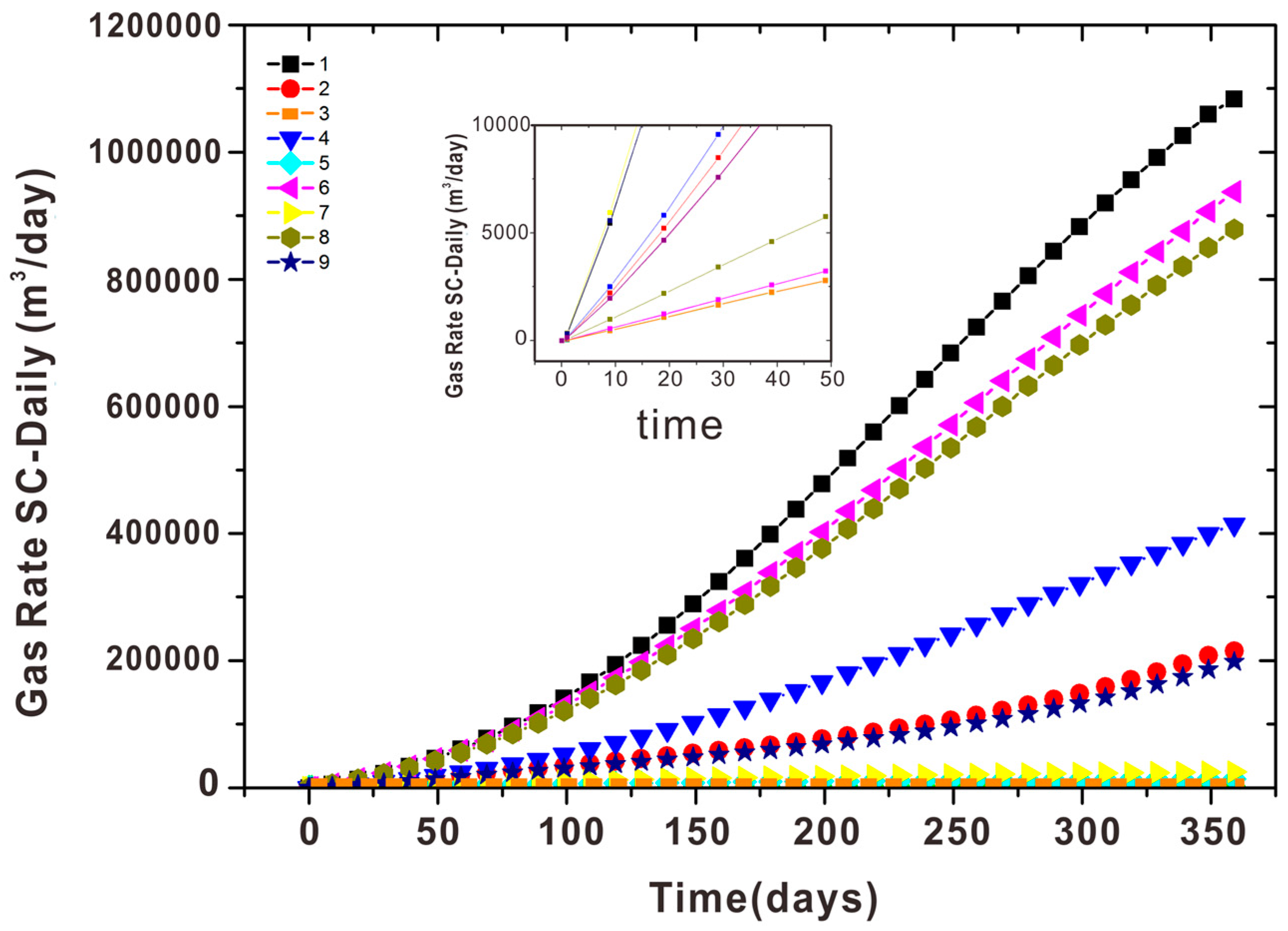 Energies 09 00714 g017