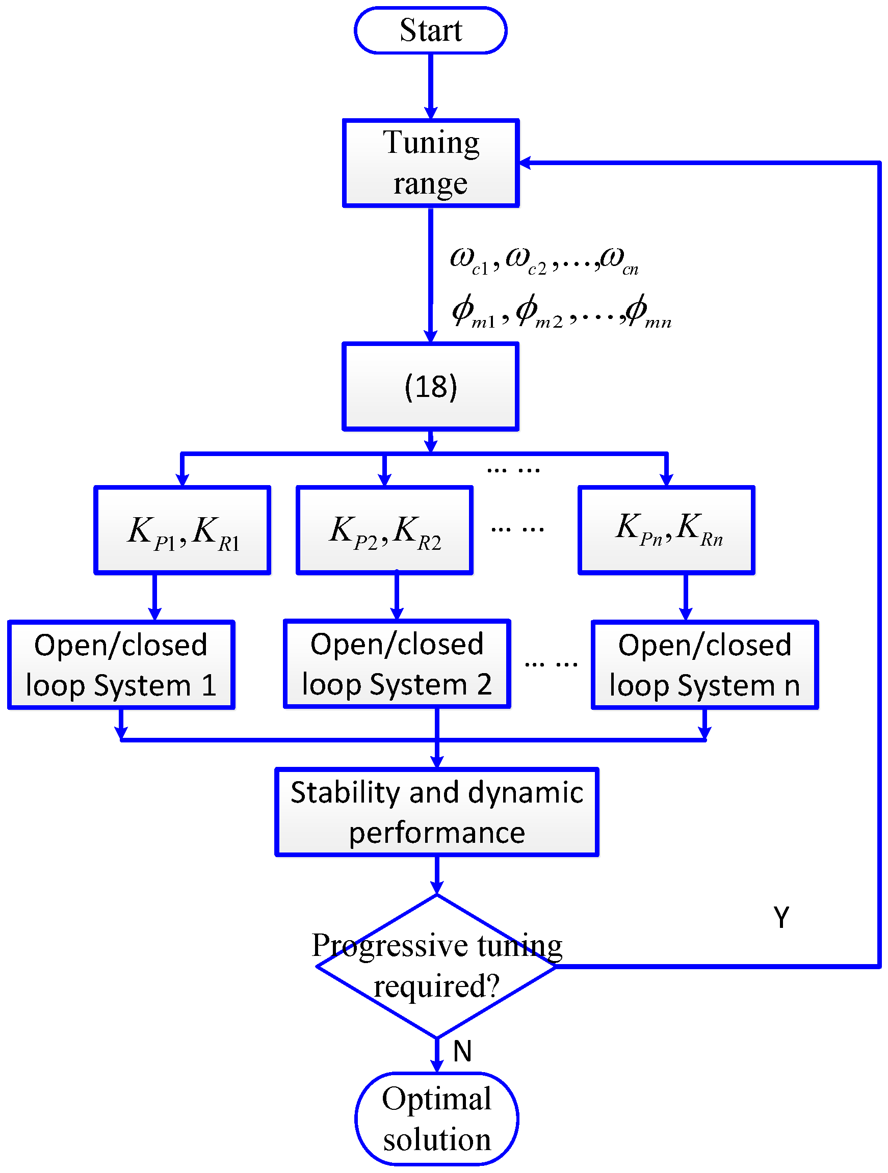Energies 09 00723 g004