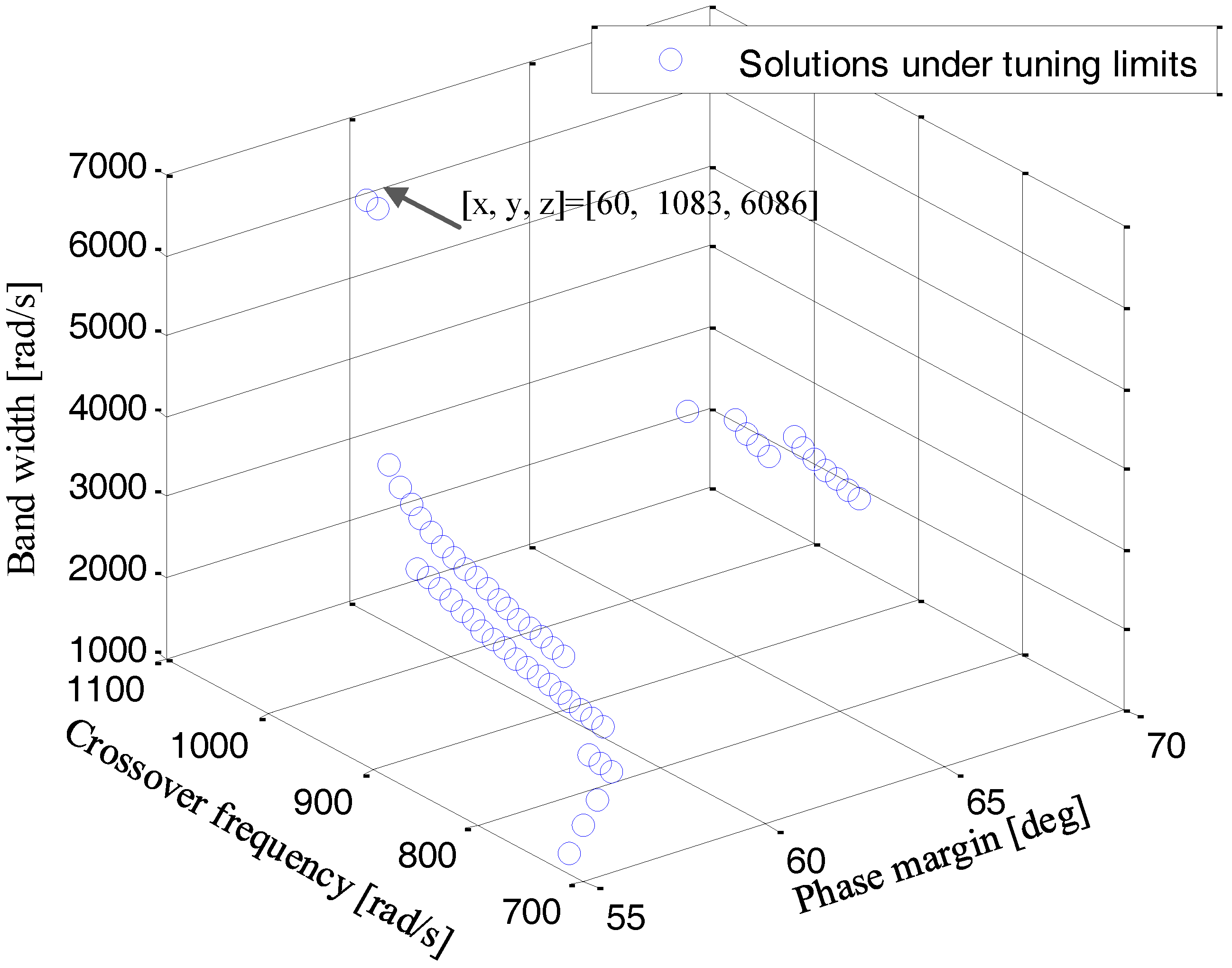 Energies 09 00723 g006