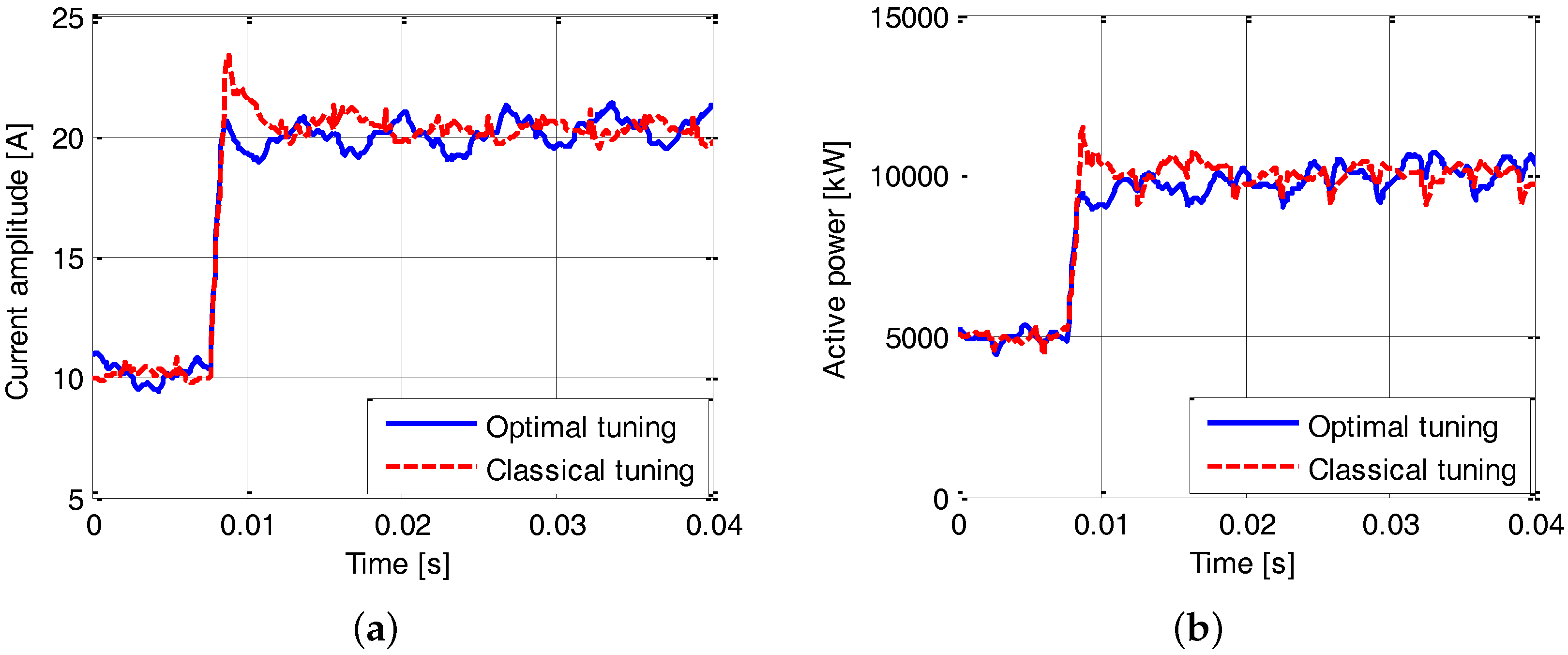 Energies 09 00723 g014