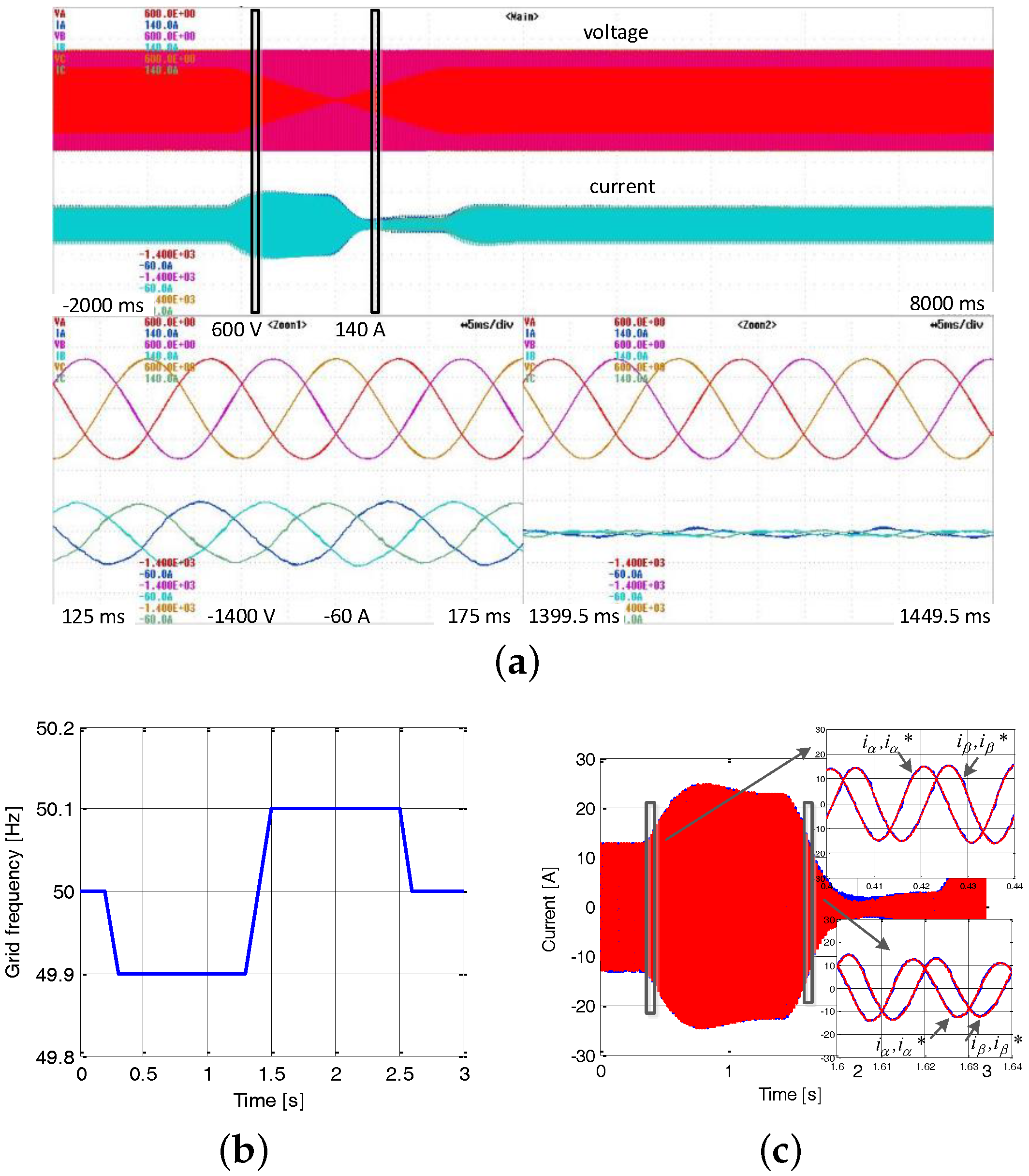 Energies 09 00723 g015
