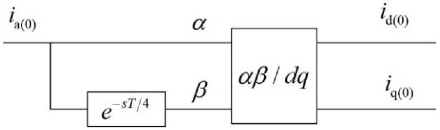 Energies 09 00726 g004