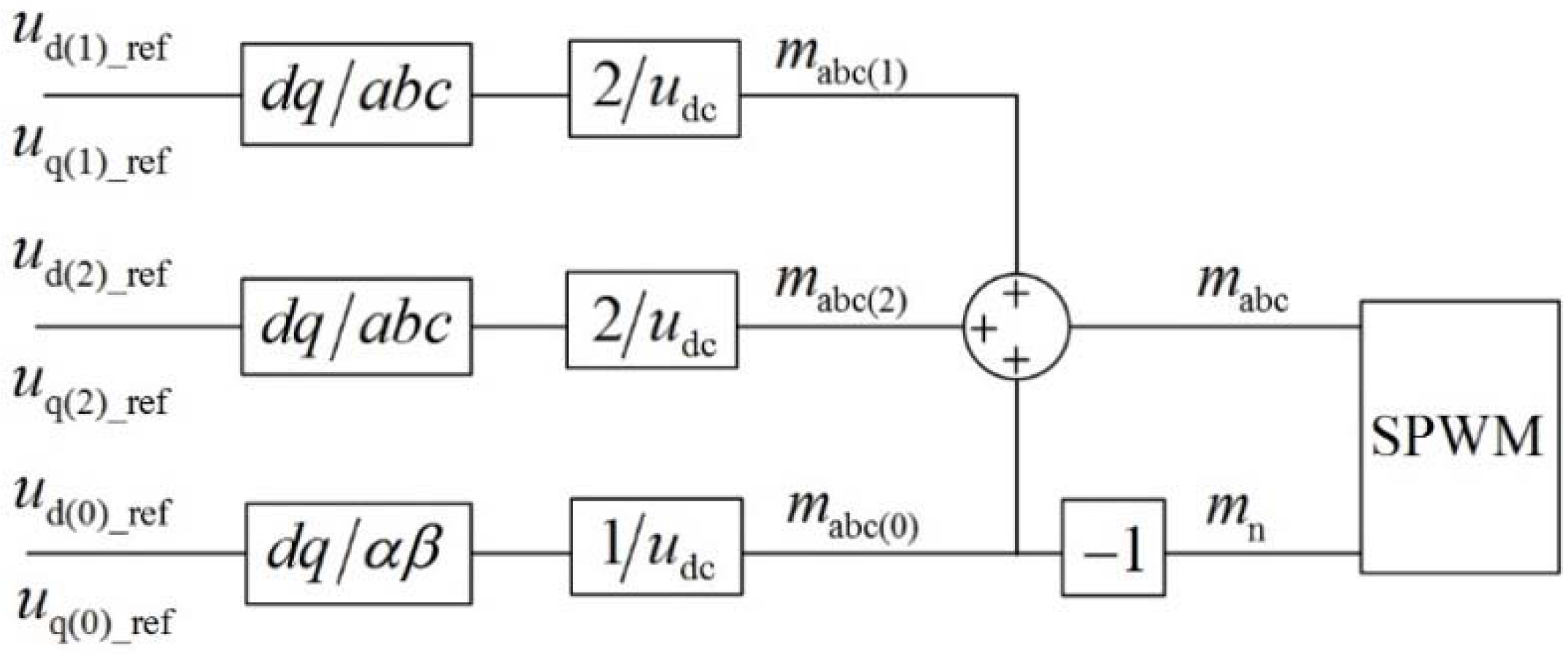Energies 09 00726 g005