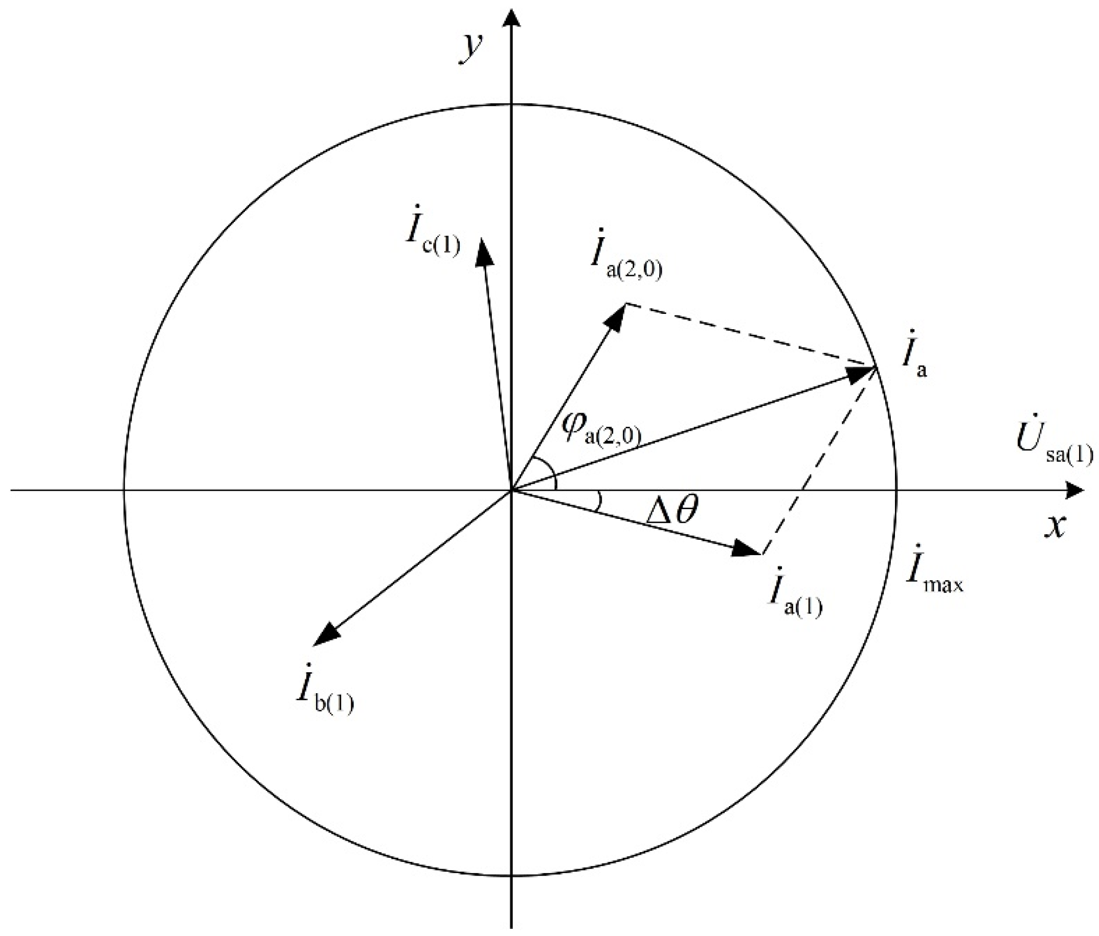Energies 09 00726 g010