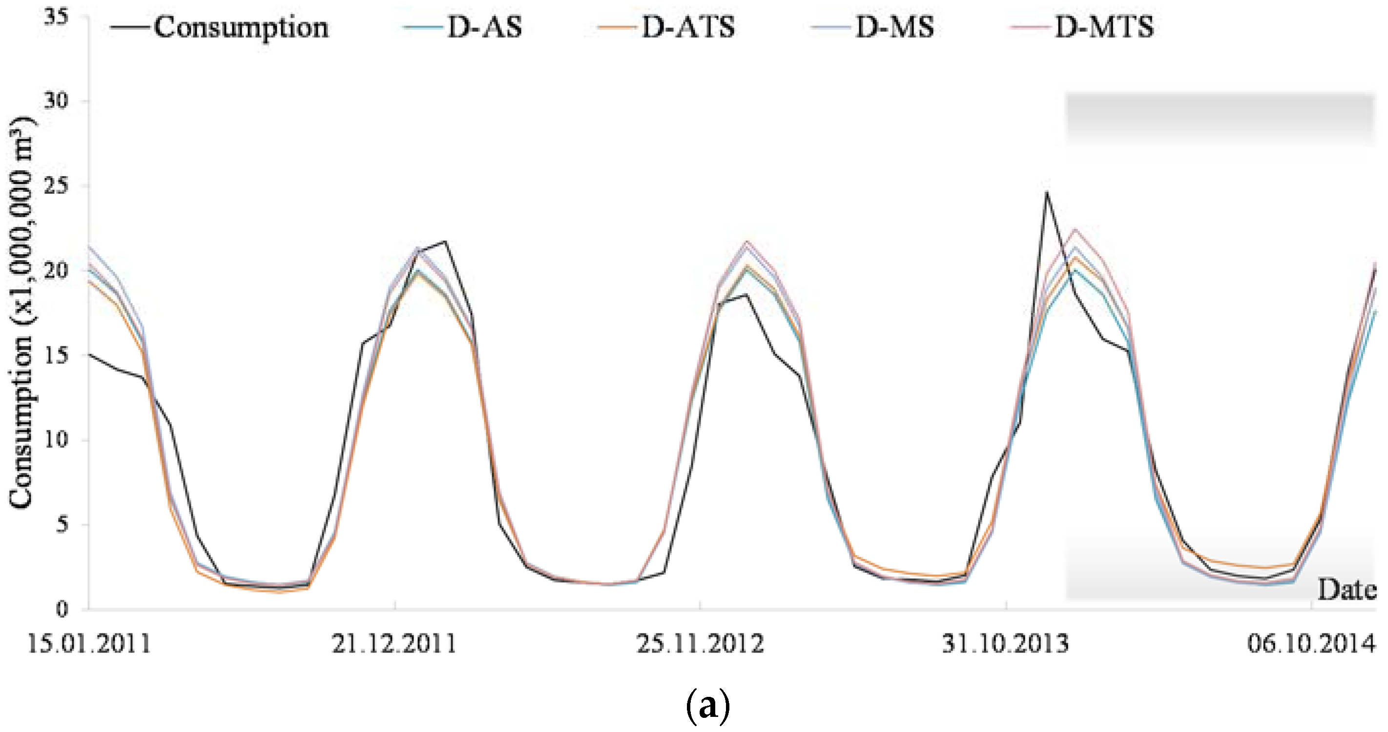 demand forecast model