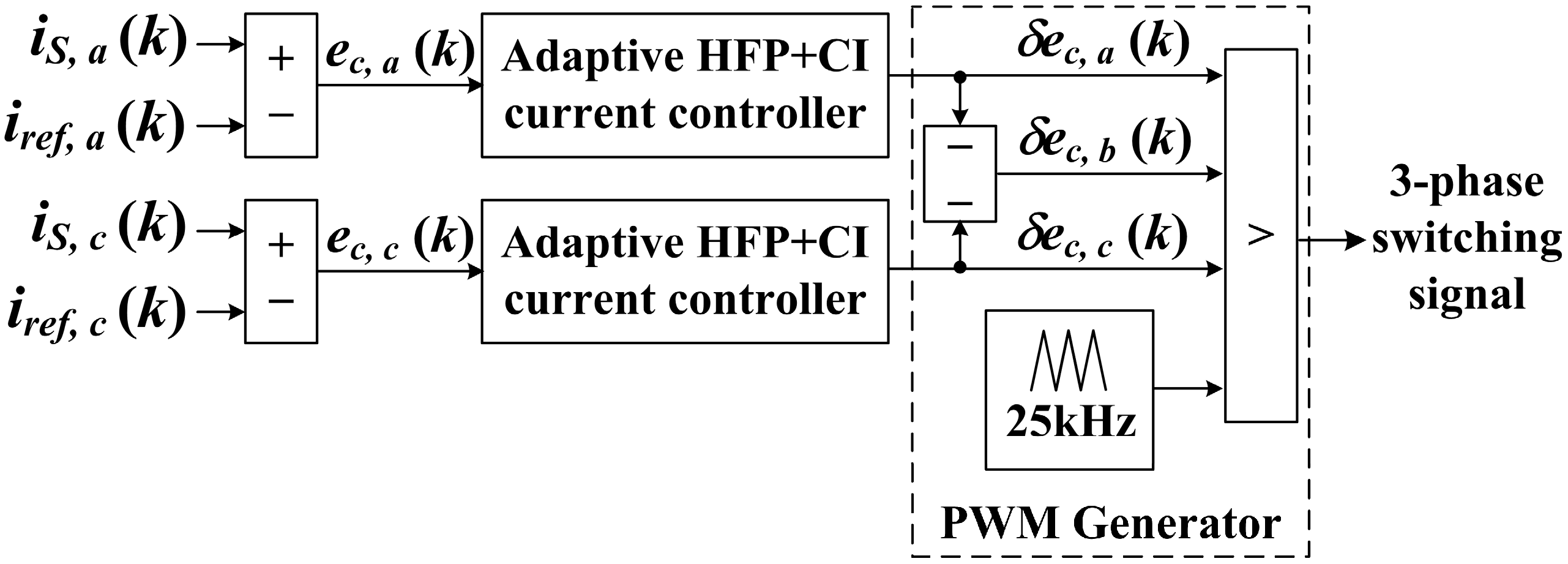 Energies 09 00737 g002
