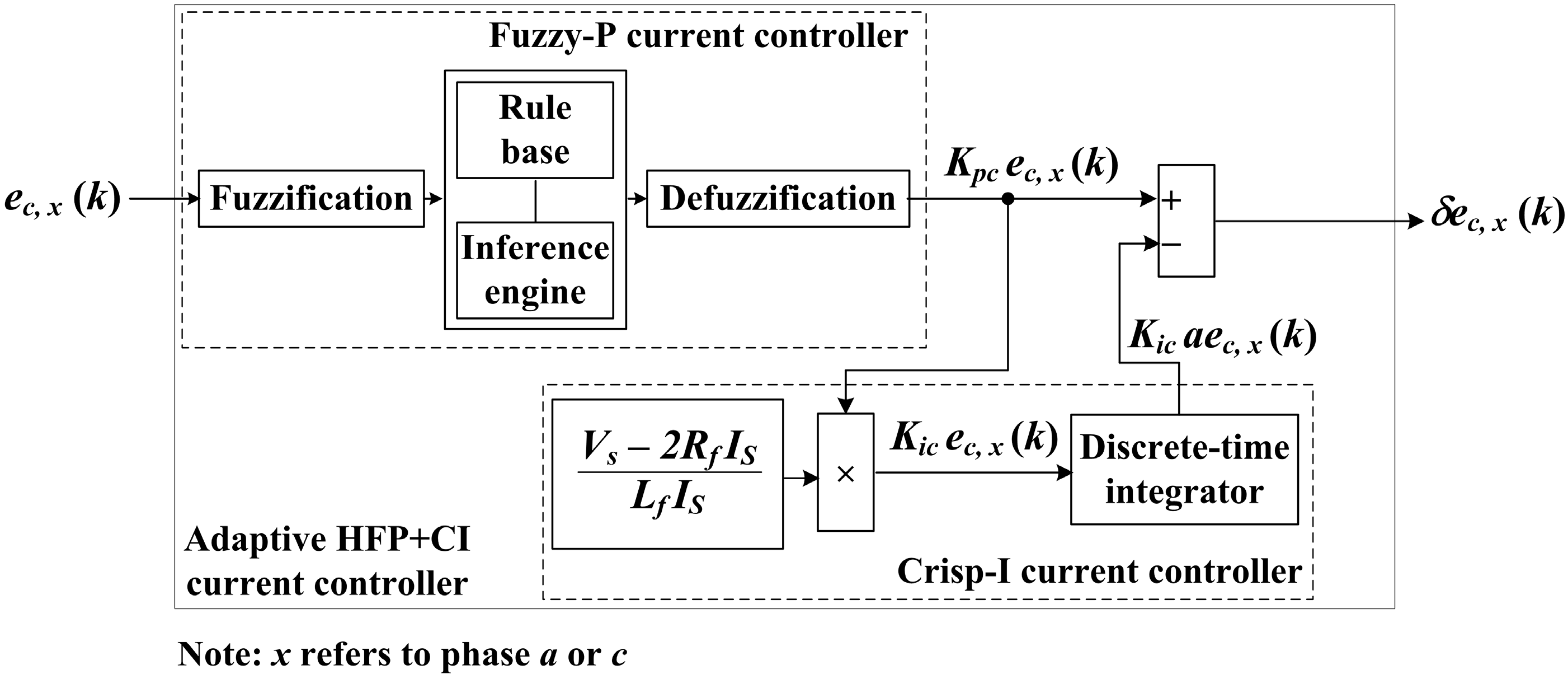 Energies 09 00737 g003