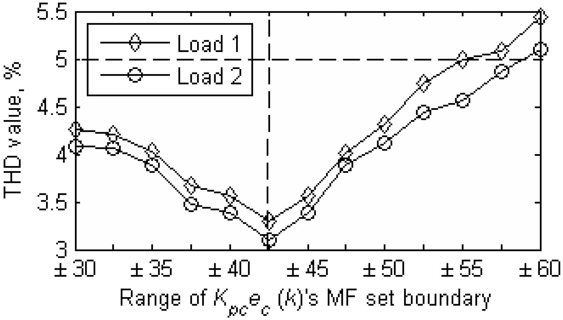 Energies 09 00737 g005