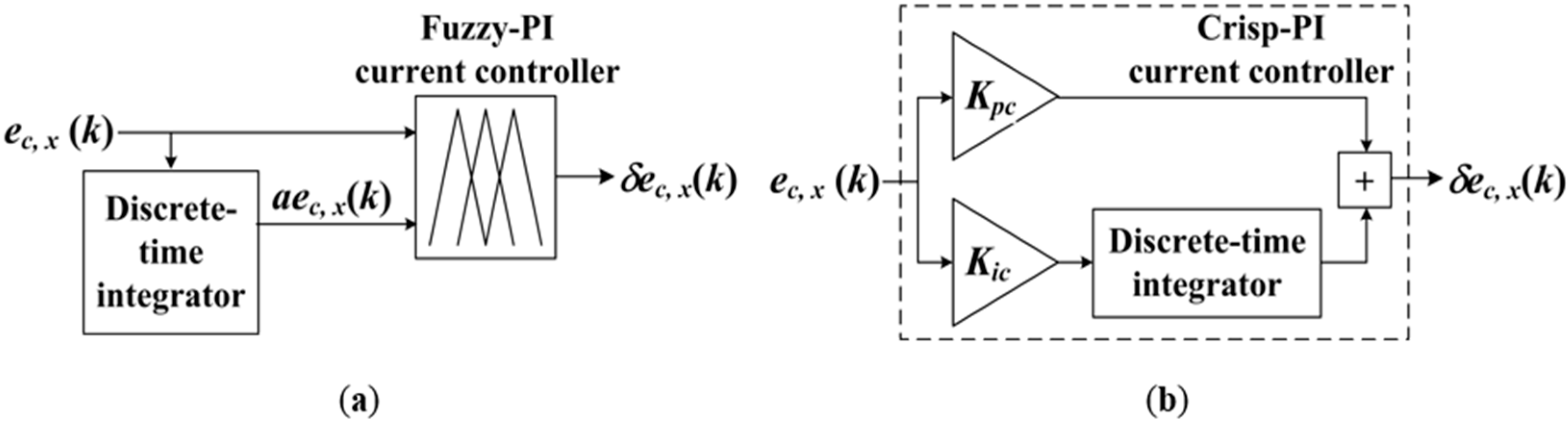 Energies 09 00737 g010