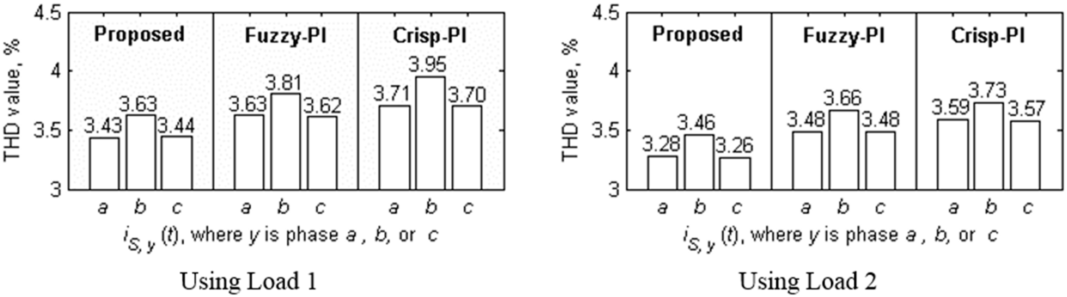 Energies 09 00737 g013