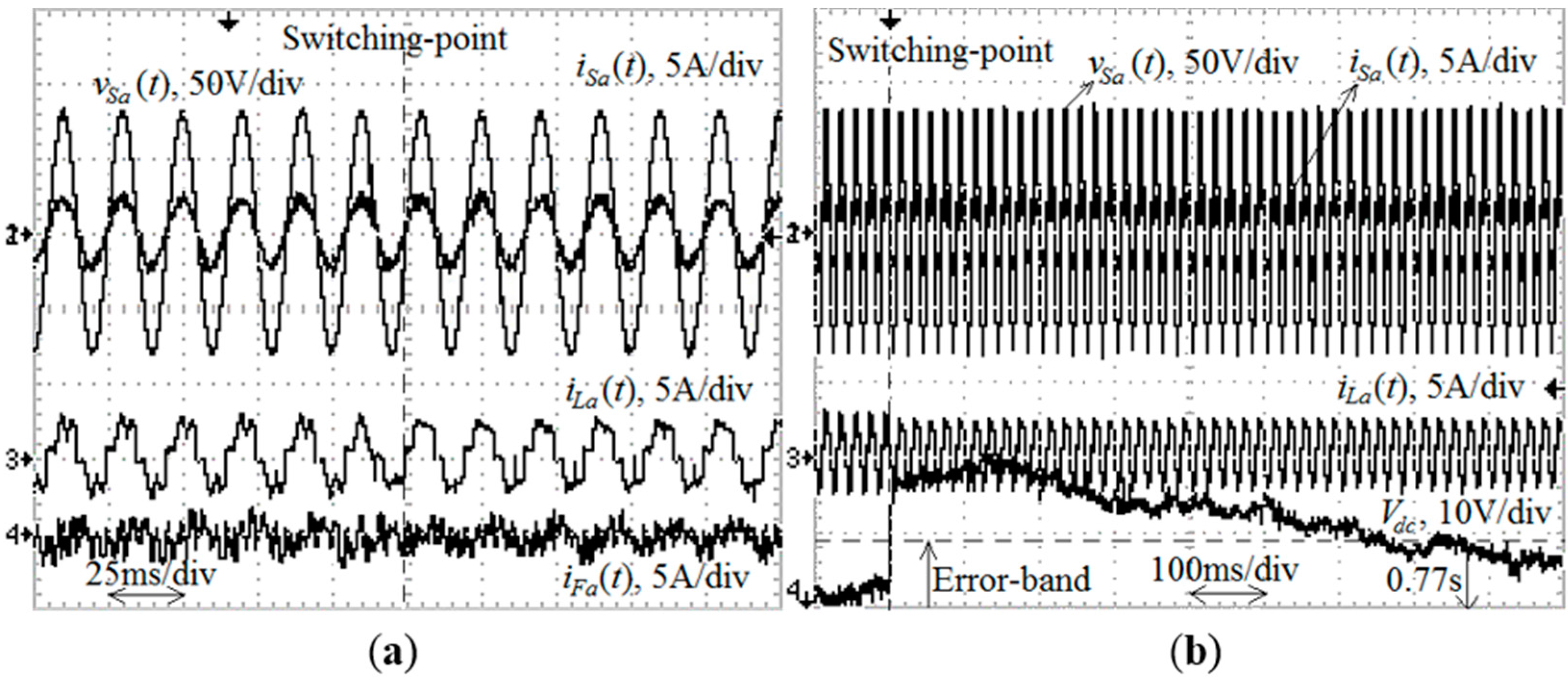 Energies 09 00737 g019