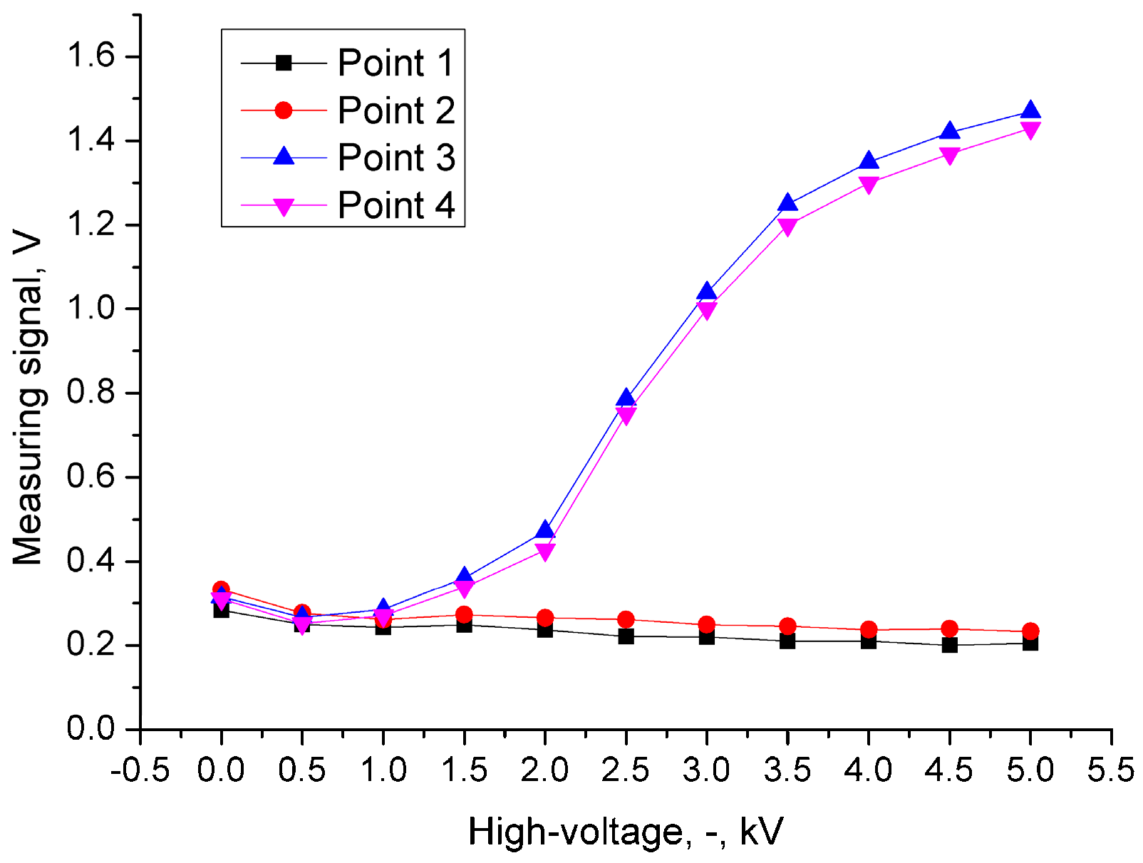 Energies 09 00738 g009