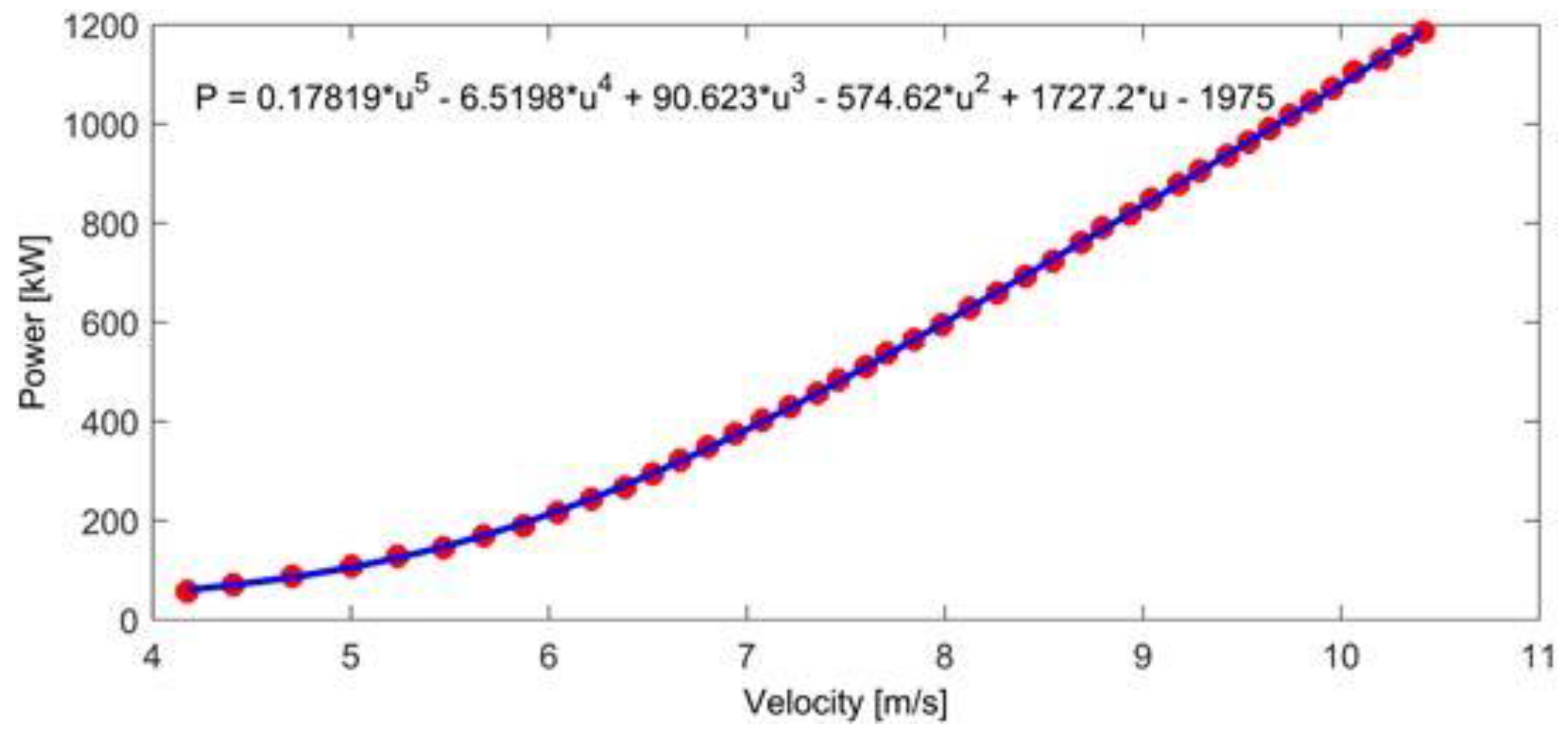 Energies 09 00741 g002