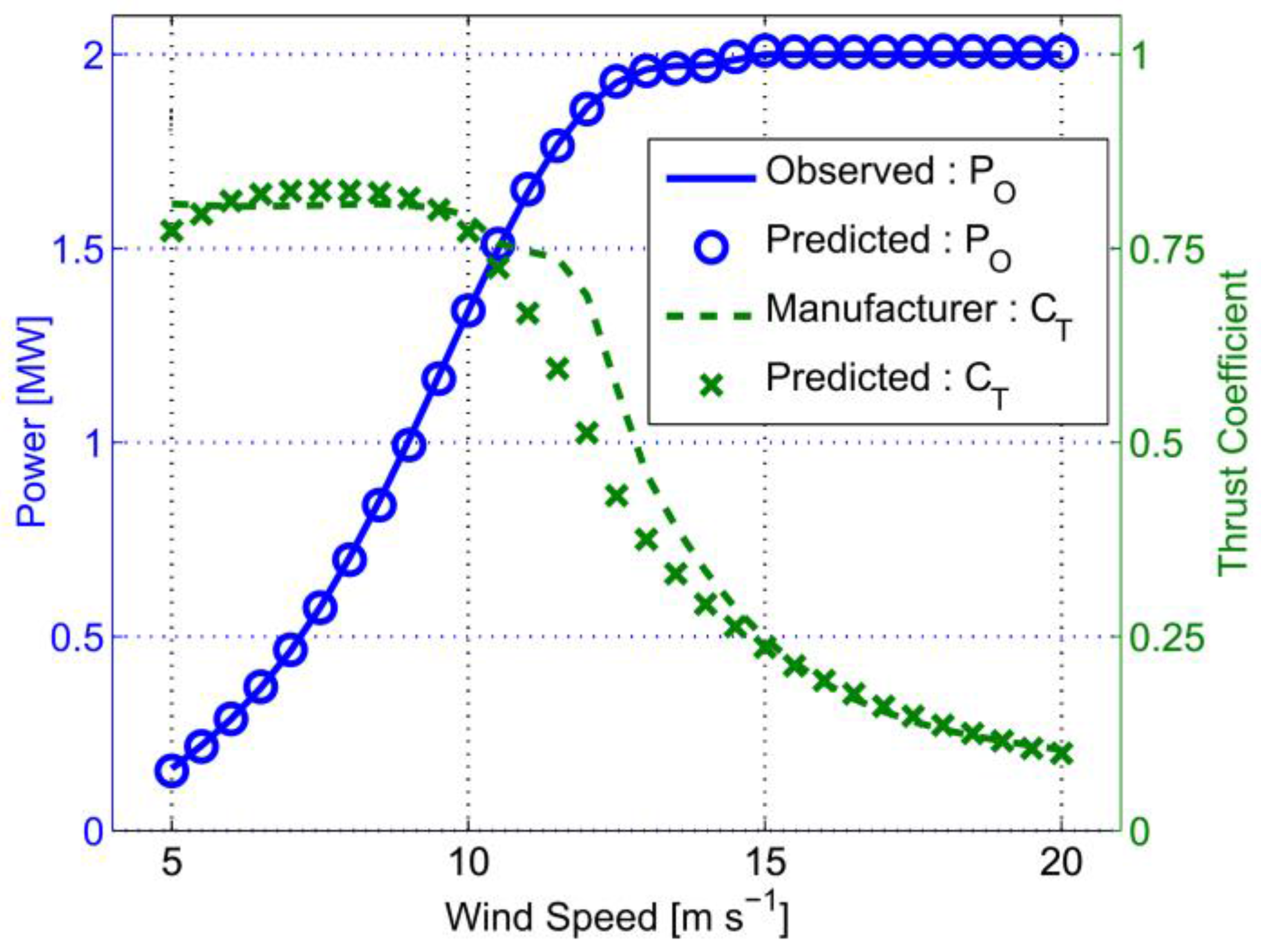 Energies 09 00741 g004