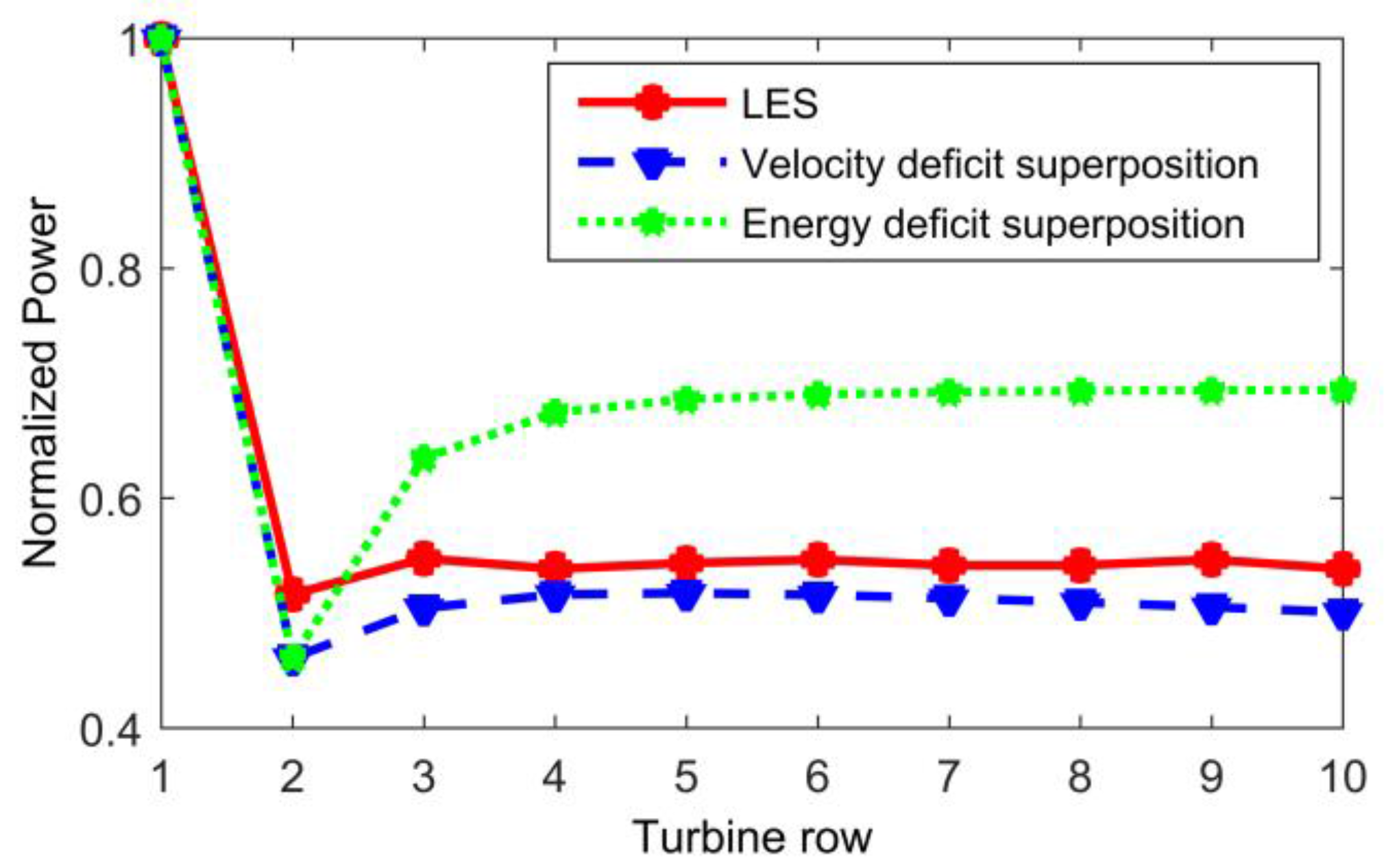 Energies 09 00741 g006