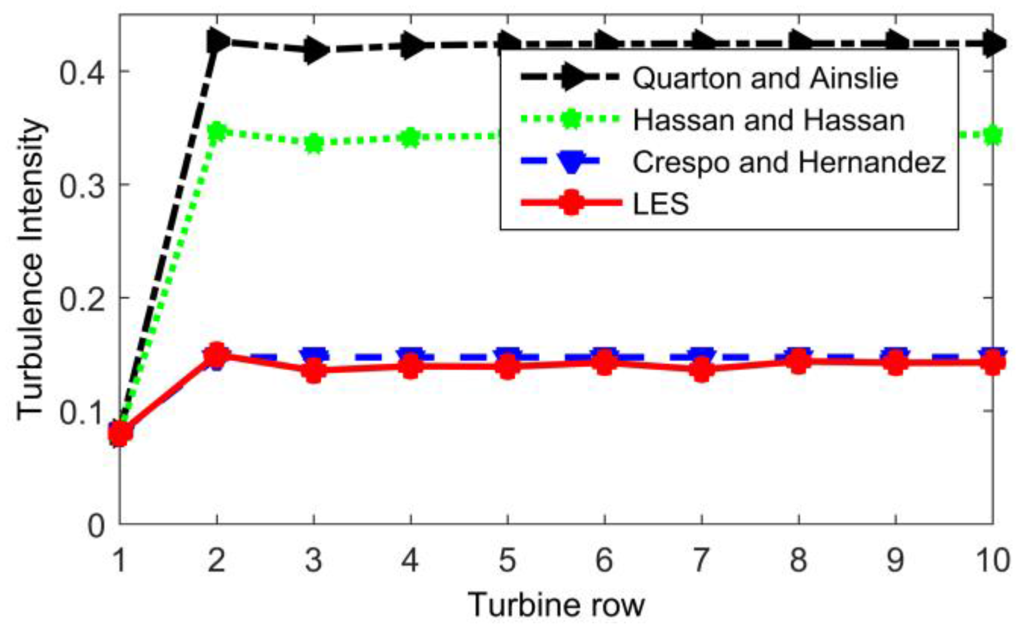Energies 09 00741 g010