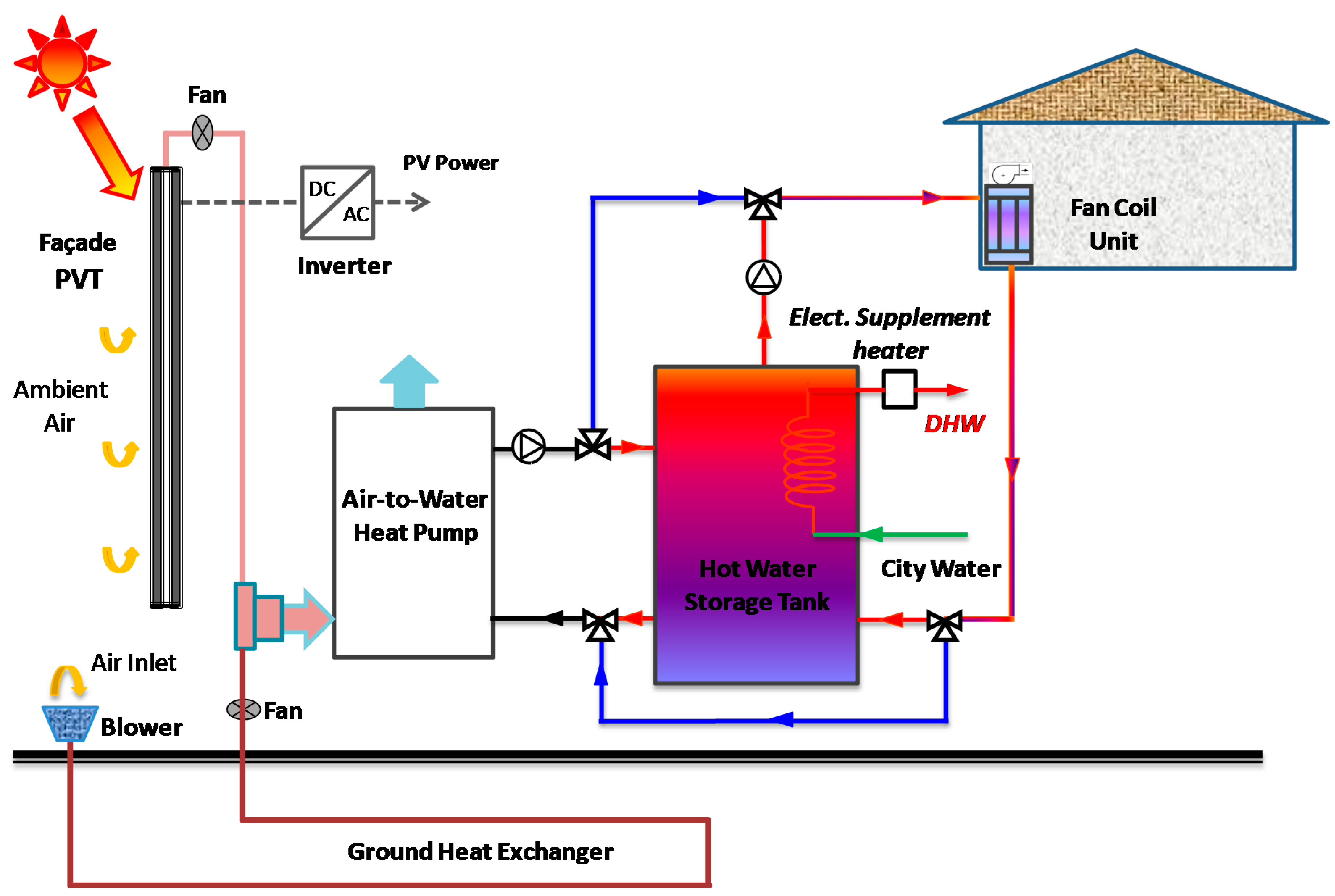 Natural Resources Canada Canmetenergy Ottawa Natural Resources Canada Canmetenergy Ottawa