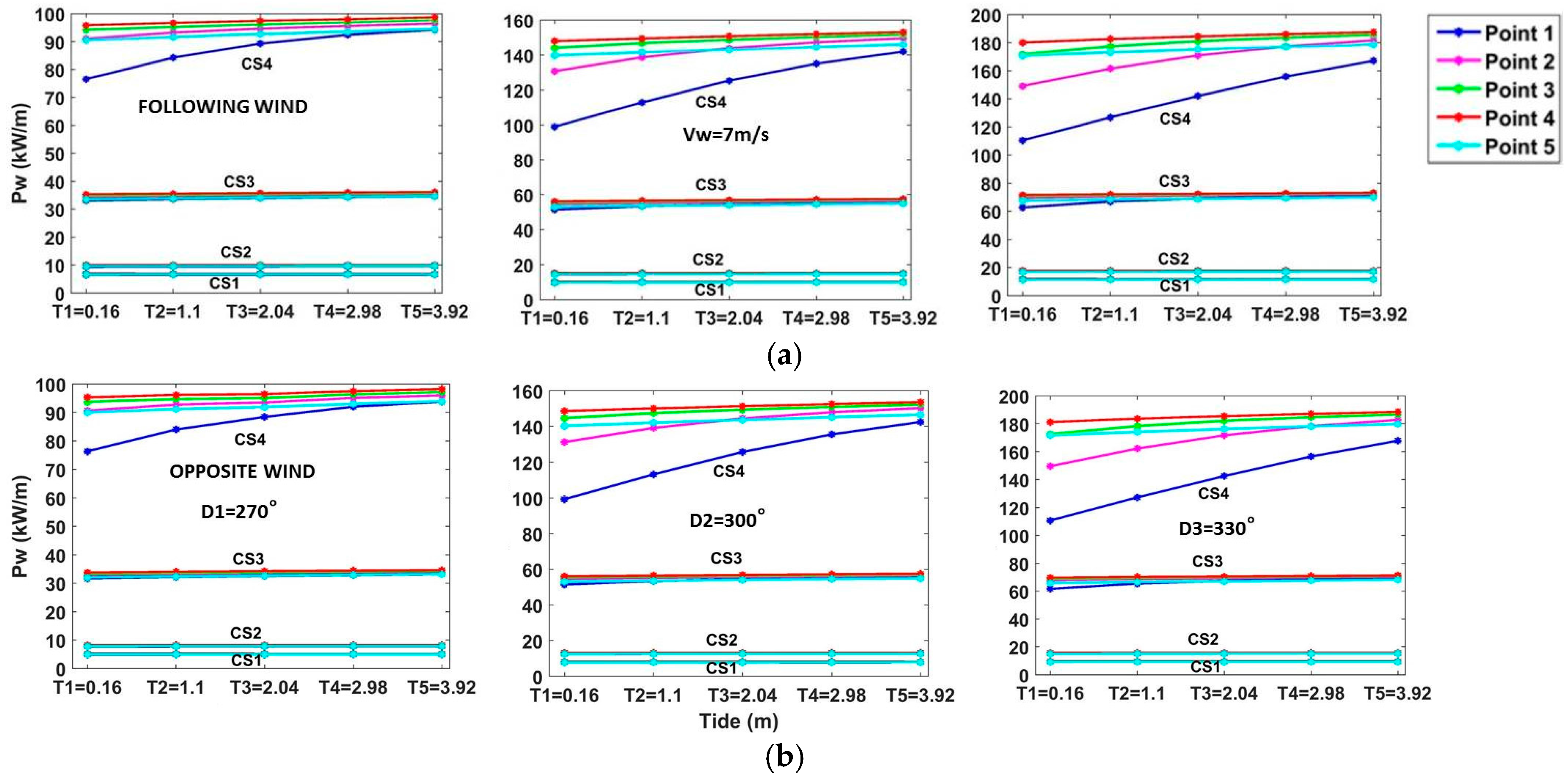 Energies 09 00761 g014