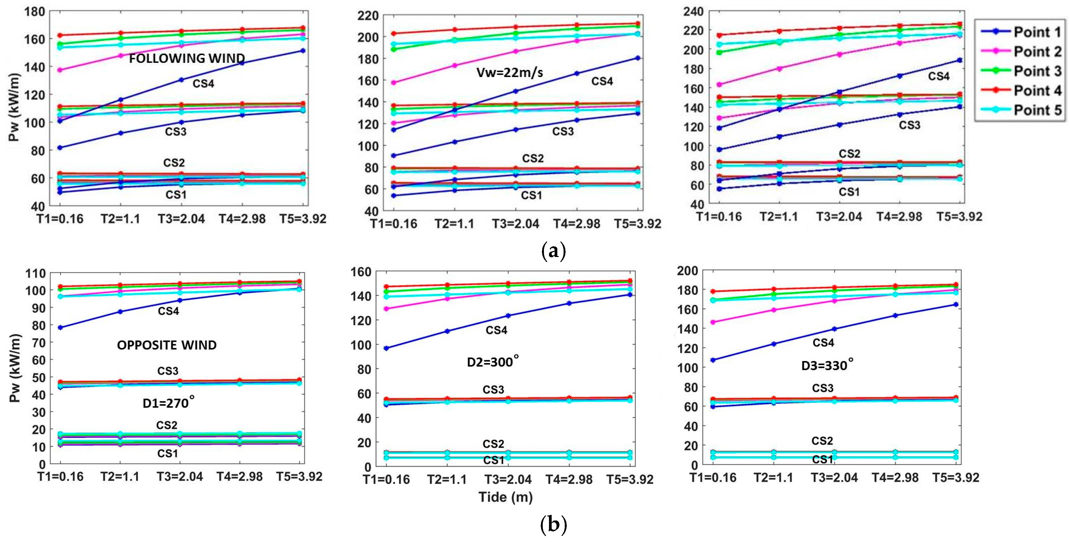 Energies 09 00761 g015