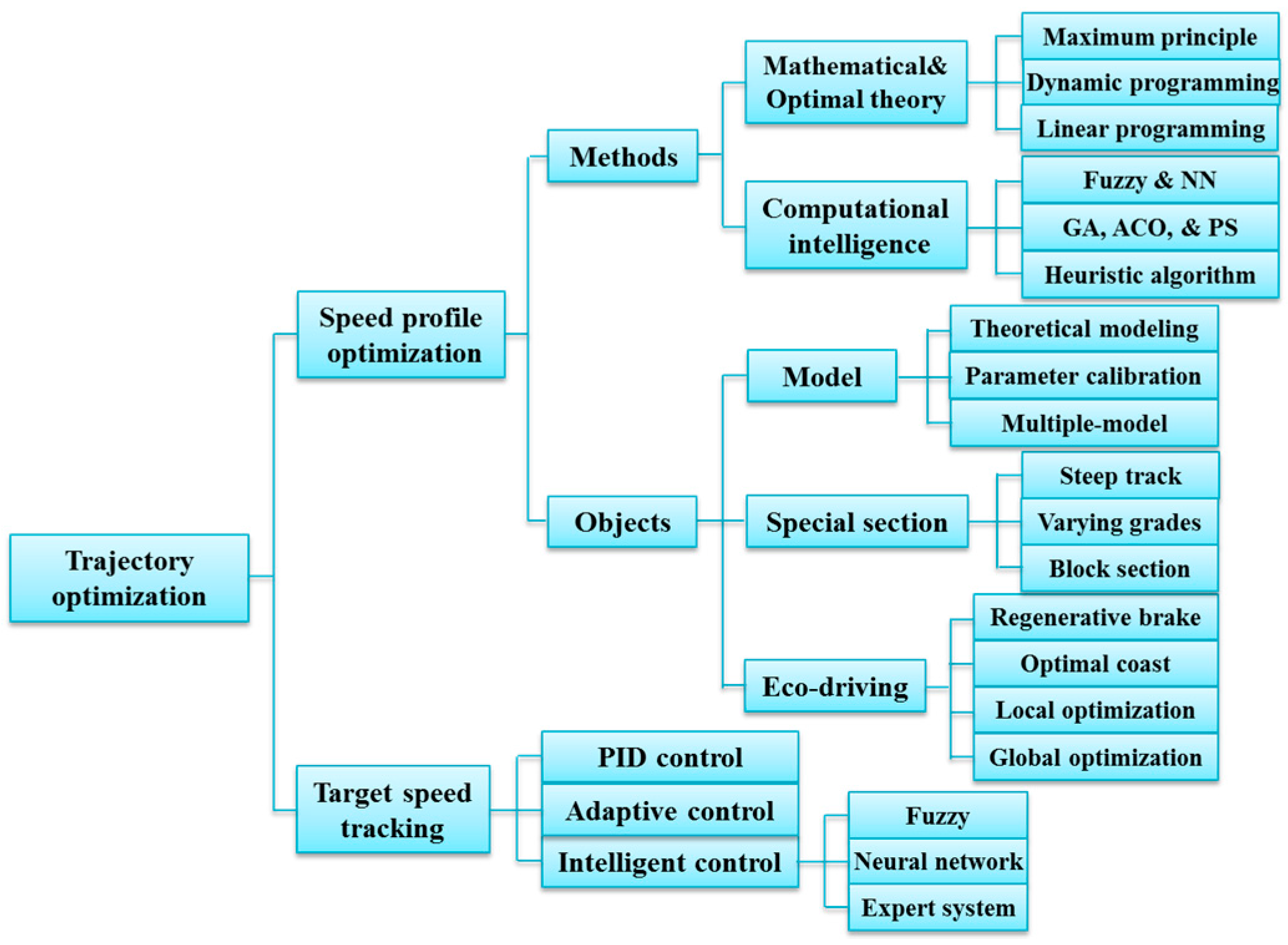 comparison of optimization strategies for the Inspired by raviv’s post, let’s use these funds to compare rebal’s results with four portfolio strategies that fall under the heading of variations on the portfolio optimization concept in each case, a quantitative solution for setting asset weights is obtained for a specific portfolio objective. comparison of optimization strategies for the Inspired by raviv’s post, let’s use these funds to compare rebal’s results with four portfolio strategies that fall under the heading of variations on the portfolio optimization concept in each case, a quantitative solution for setting asset weights is obtained for a specific portfolio objective.
