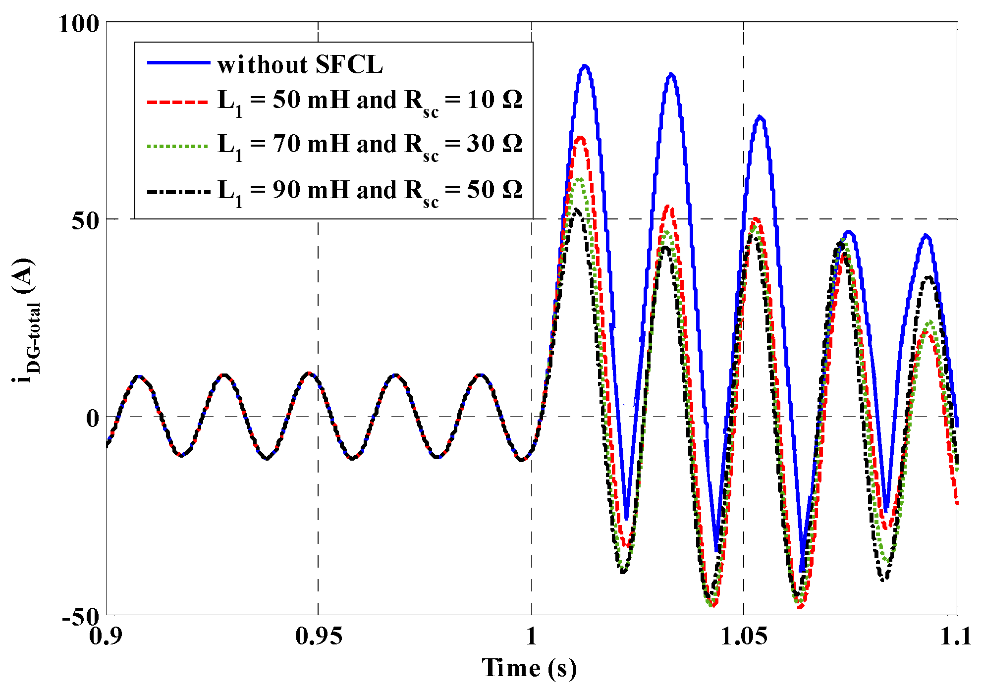 evaluation of storage and distribution of evaluation of storage and distribution of