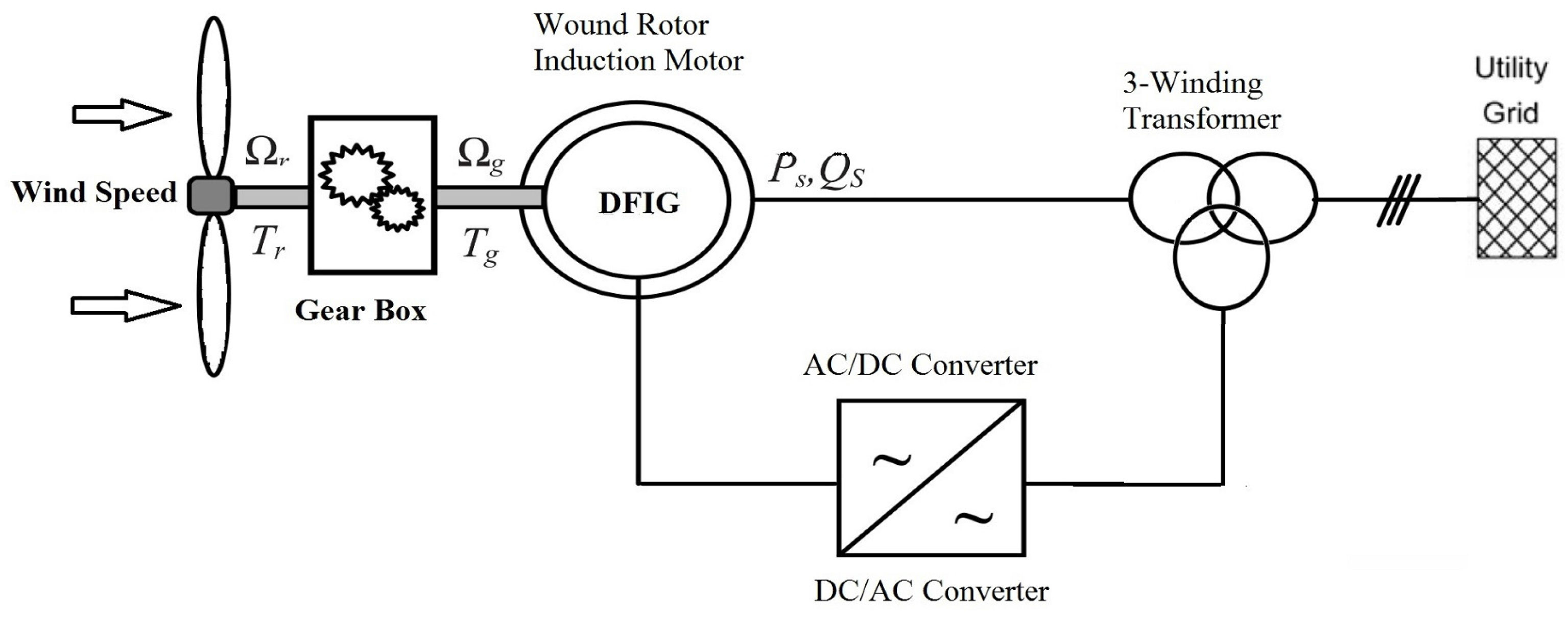 LCL Filter for 3-Ø Stable Inverter Using Active Damping Method (Genetic Algorithm)
